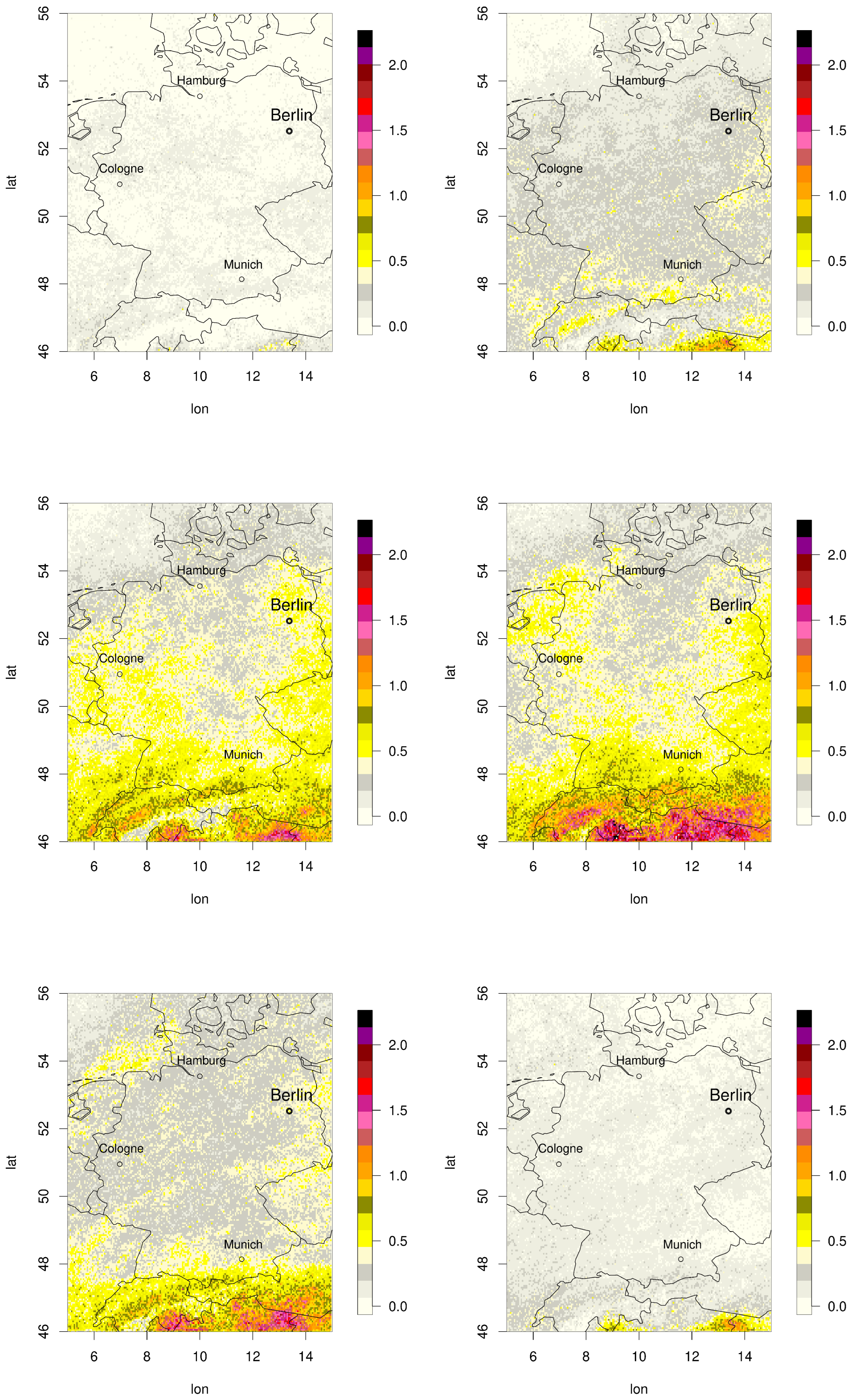 Preprints 160656 g007