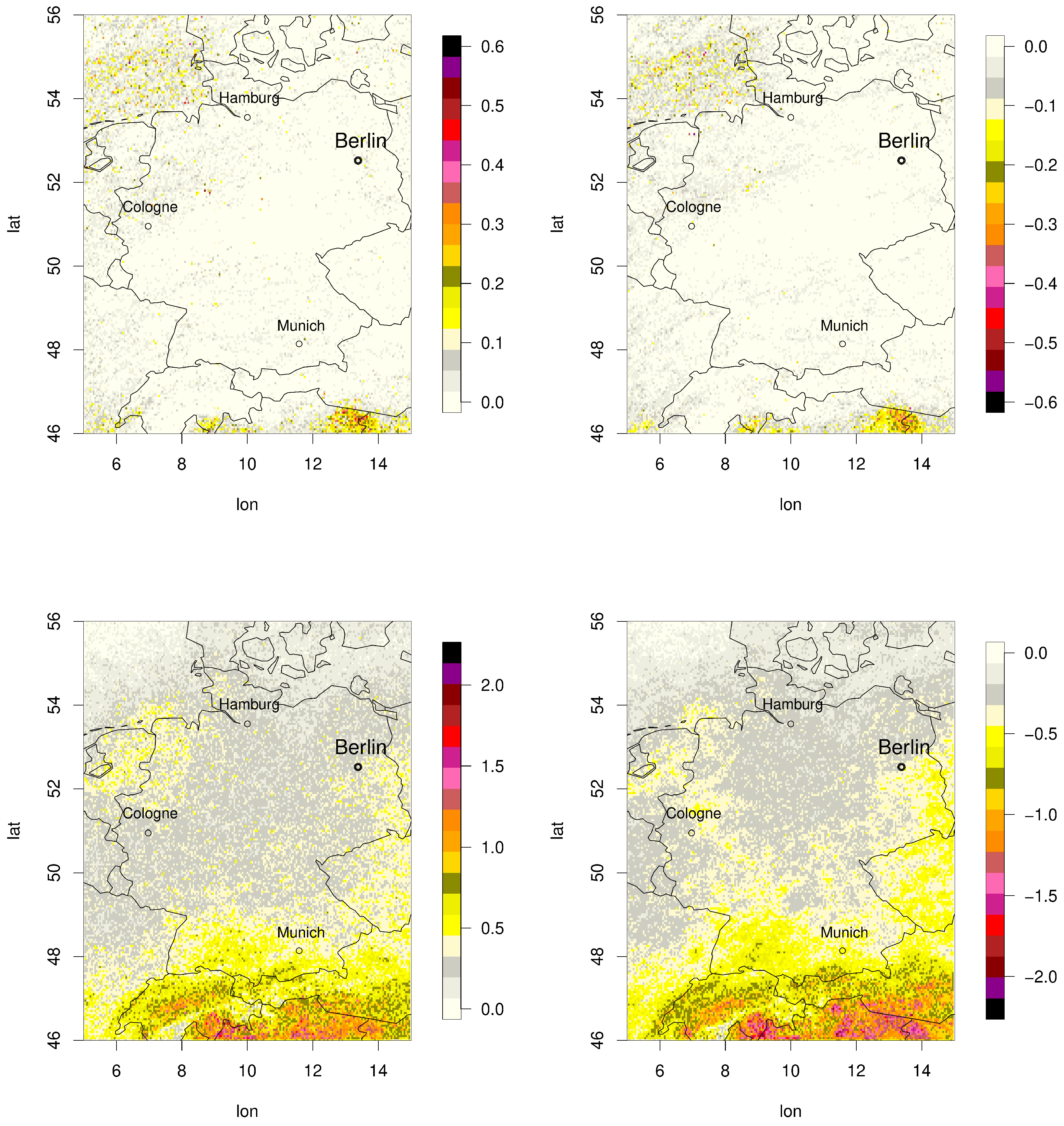 Preprints 160656 g009