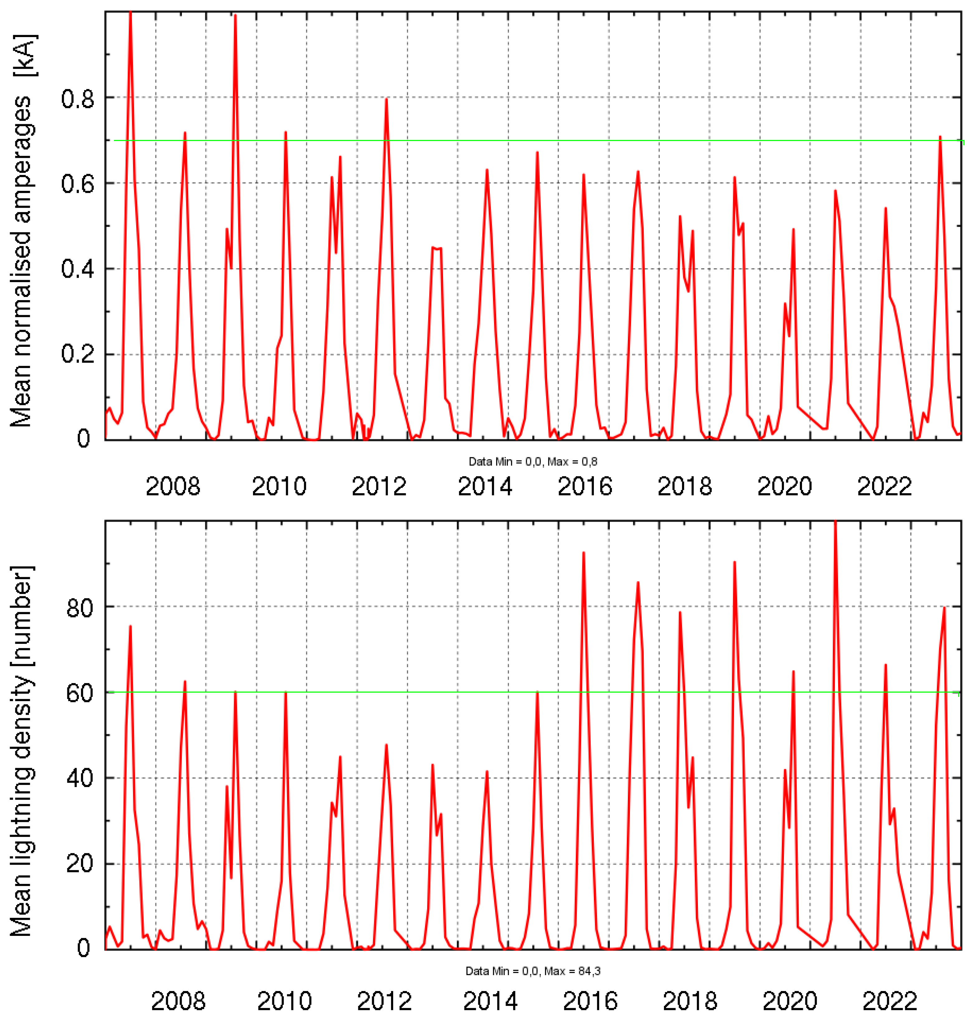 Preprints 160656 g010