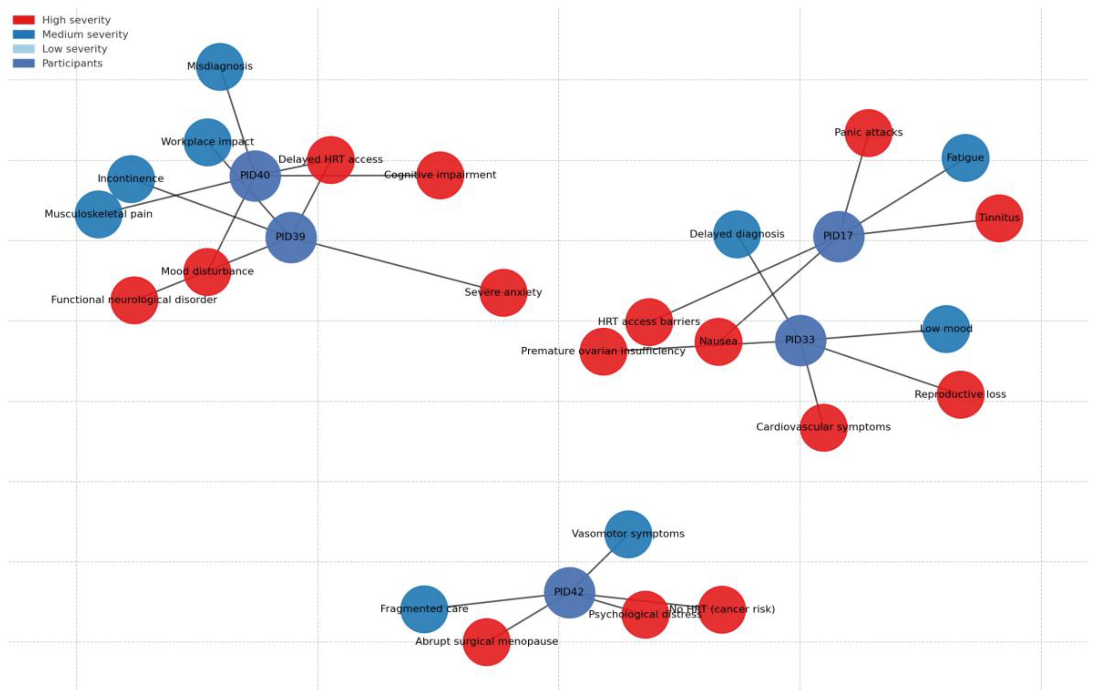 Preprints 176920 g001