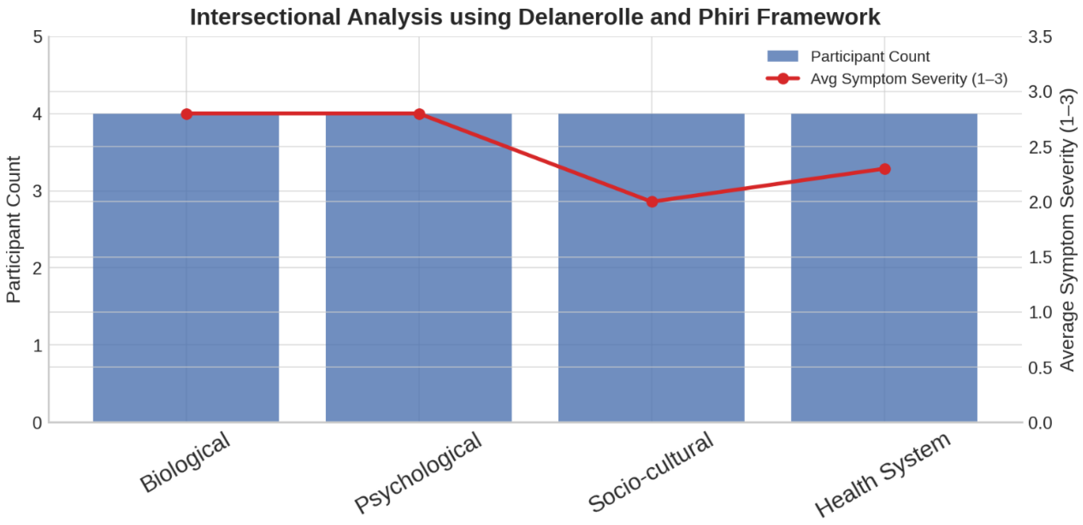Preprints 176920 g002