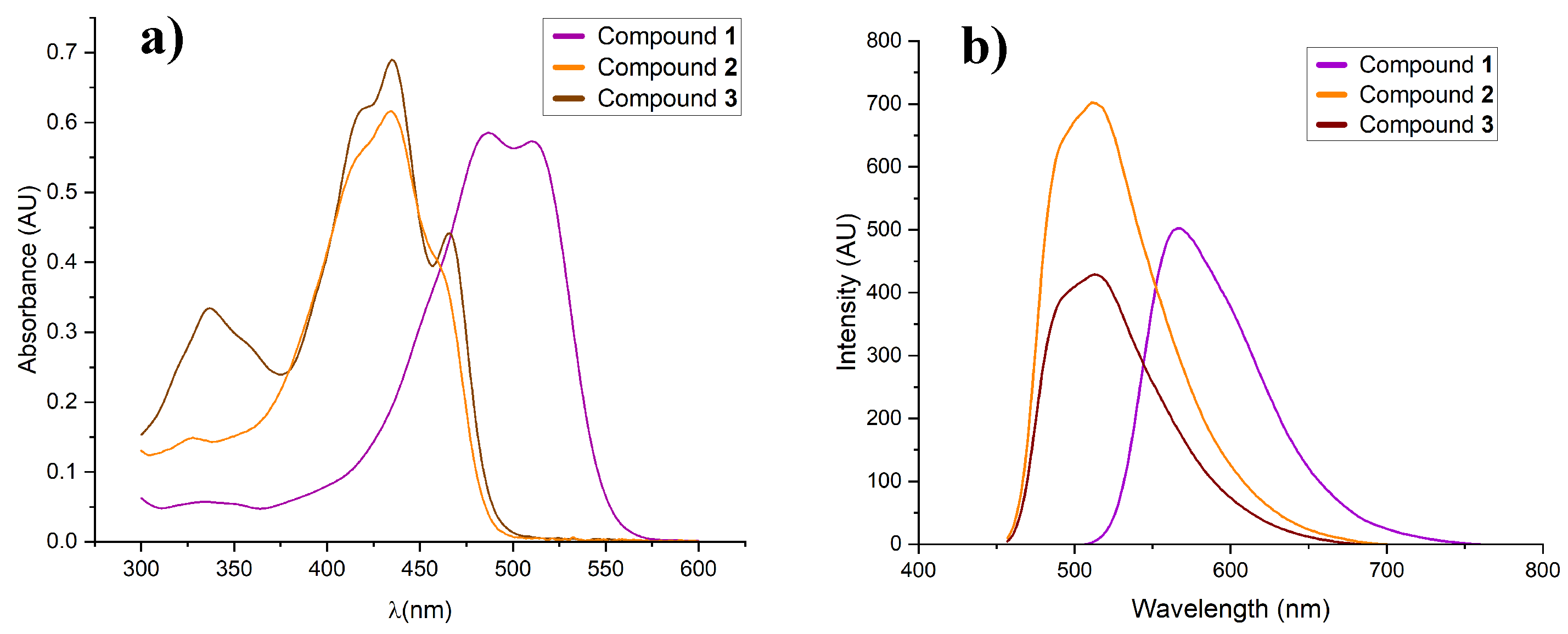 Preprints 175399 g002