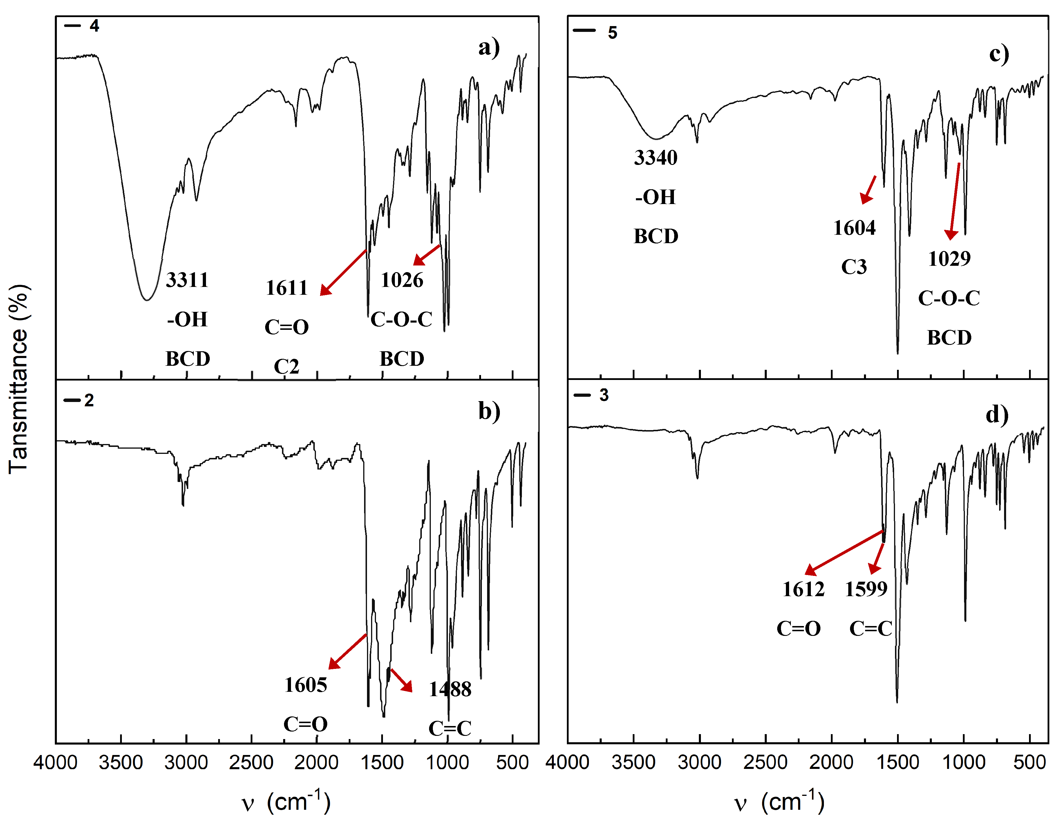 Preprints 175399 g007