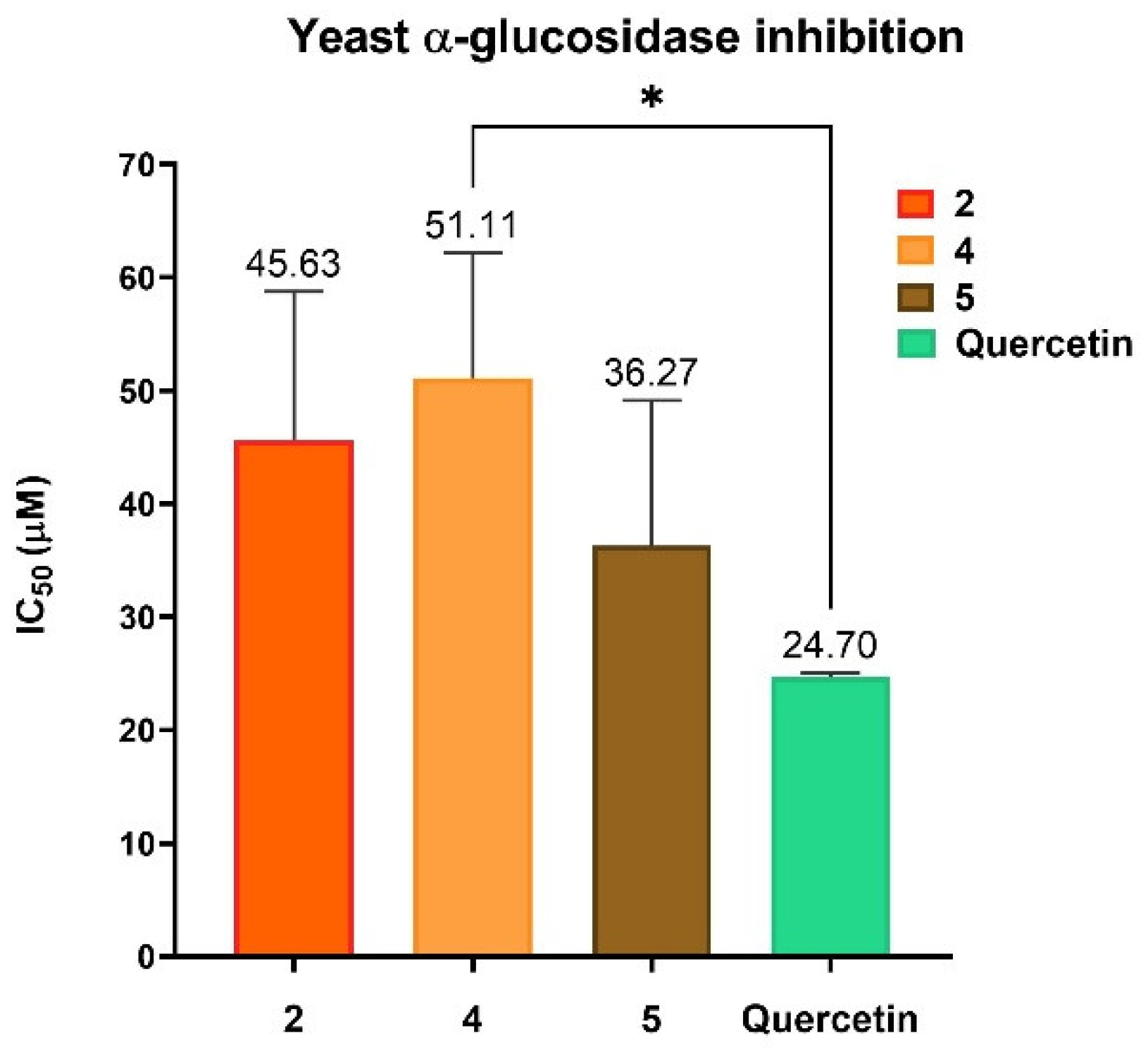 Preprints 175399 g008