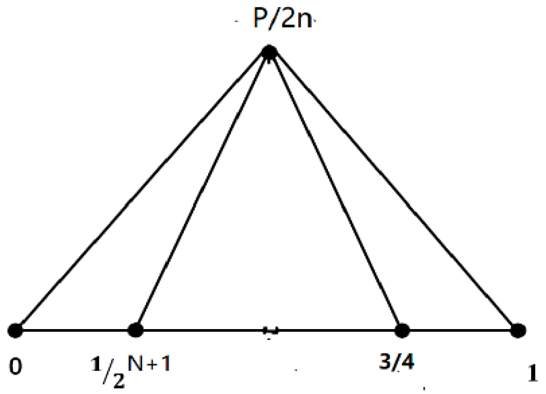 Preprints 147320 g001