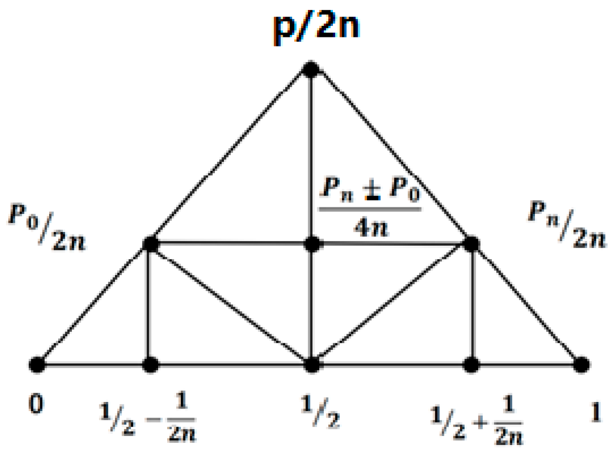 Preprints 147320 g002