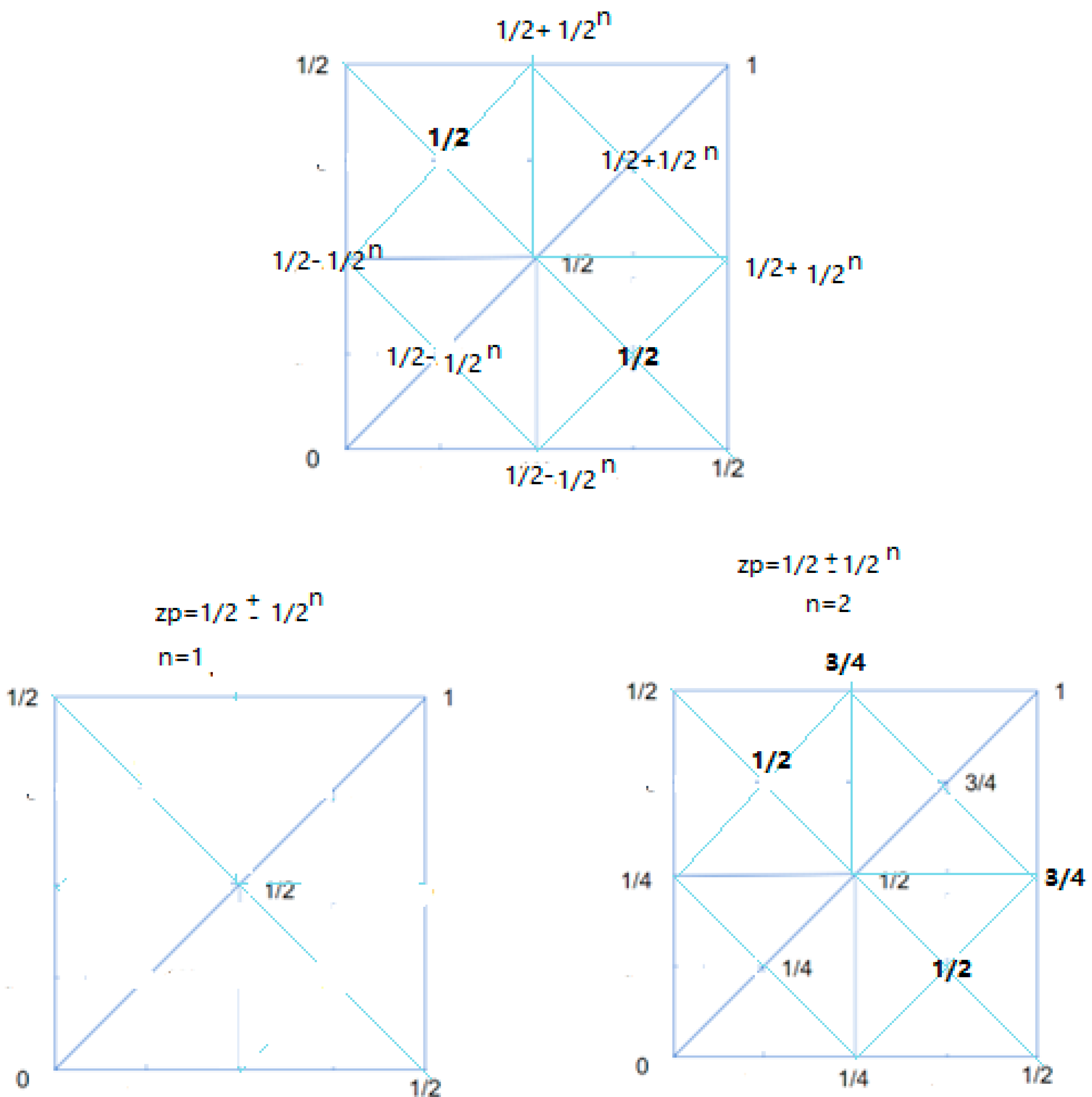 Preprints 147320 g003