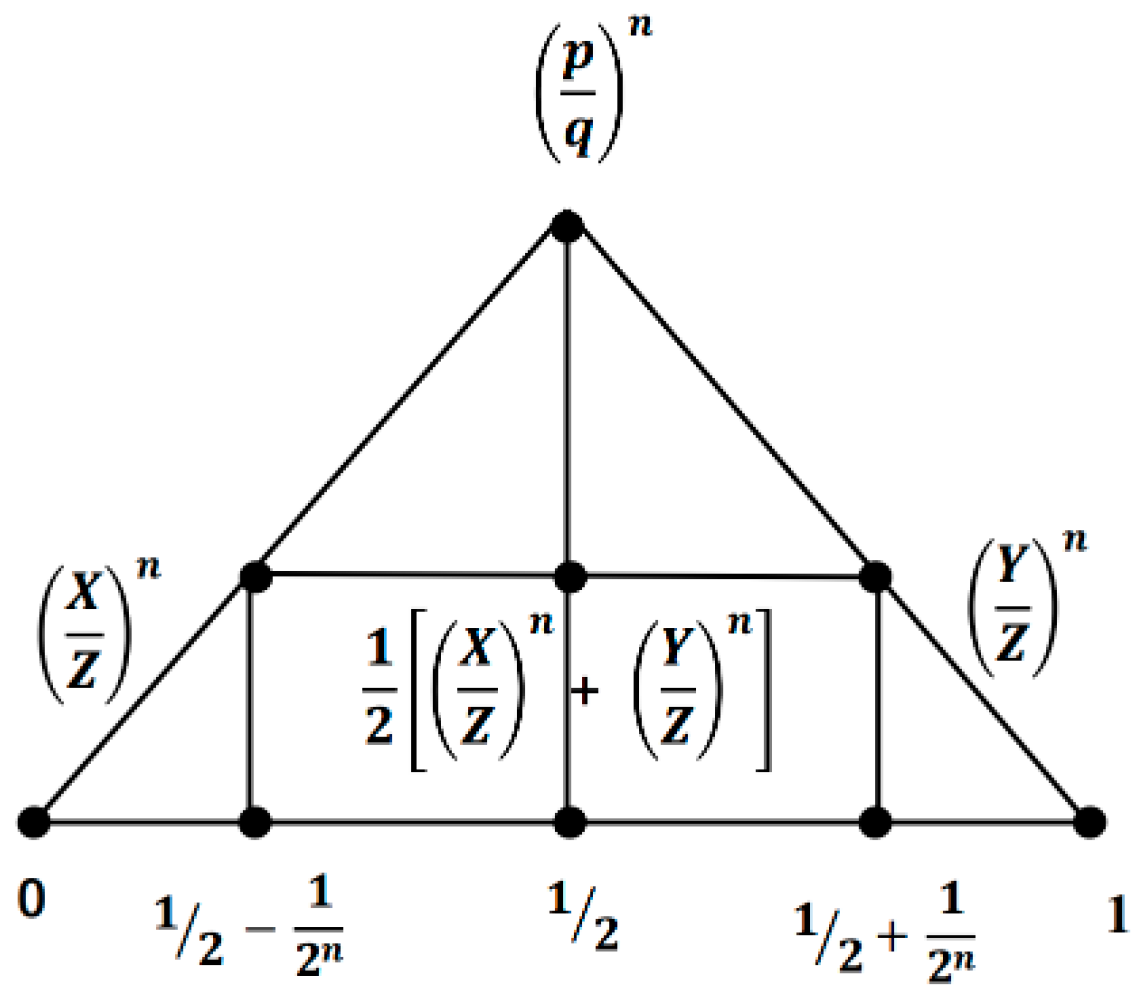 Preprints 147320 g004