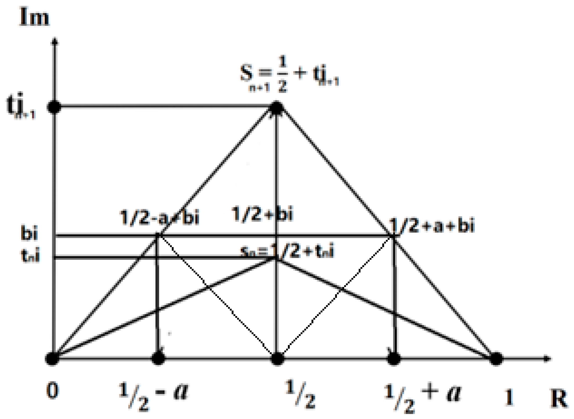 Preprints 147320 g008