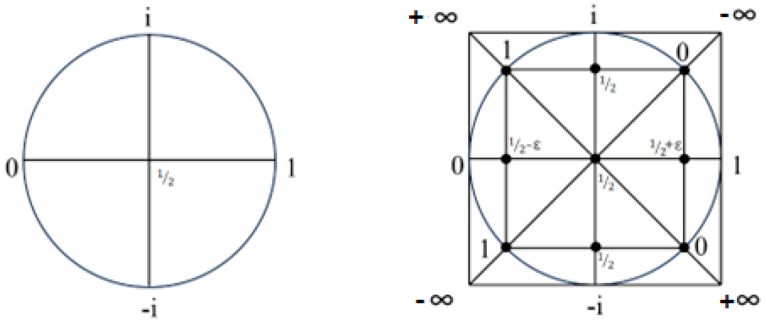 Preprints 147320 g011
