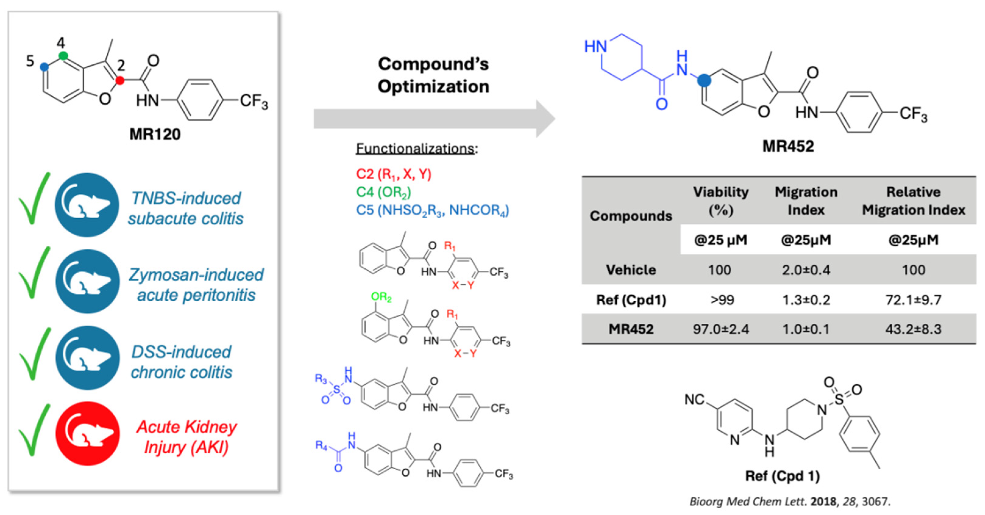 Preprints 168684 g001