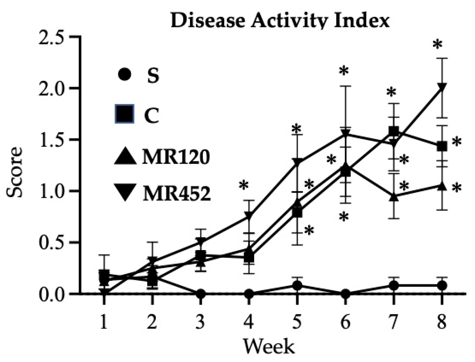 Preprints 168684 g002