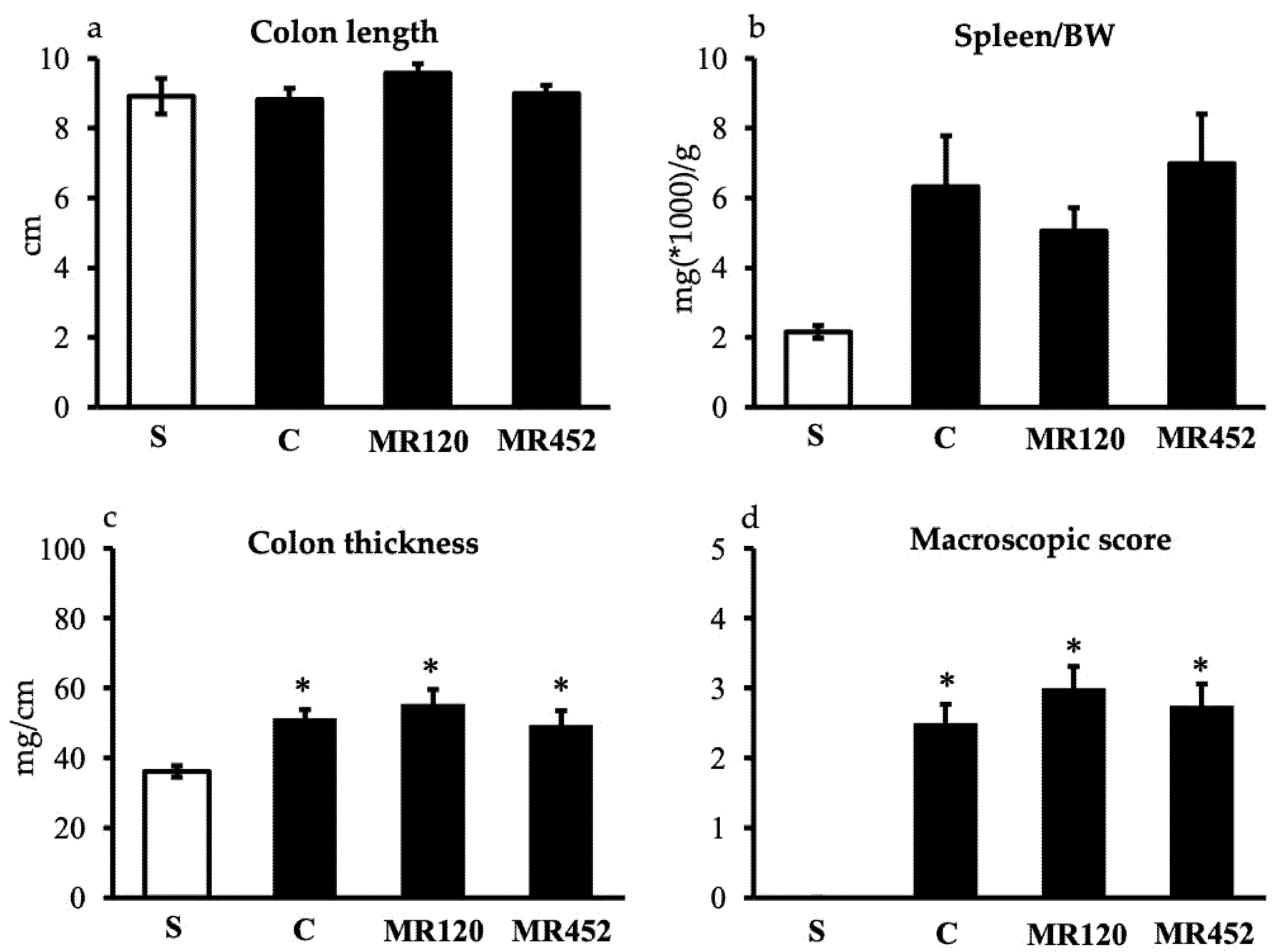 Preprints 168684 g003