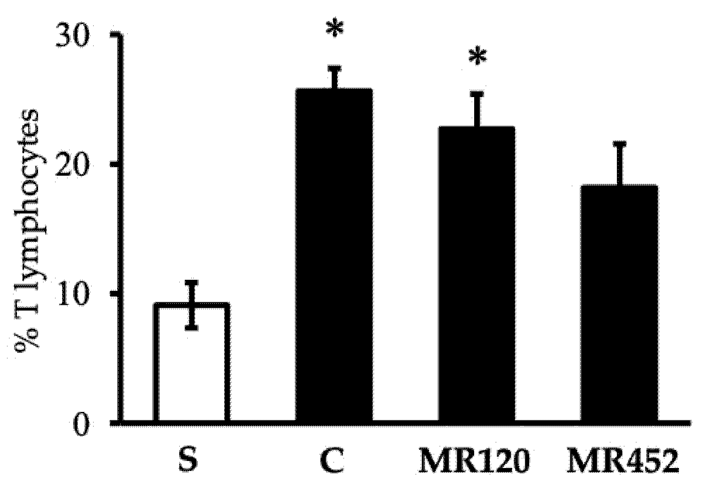 Preprints 168684 g005