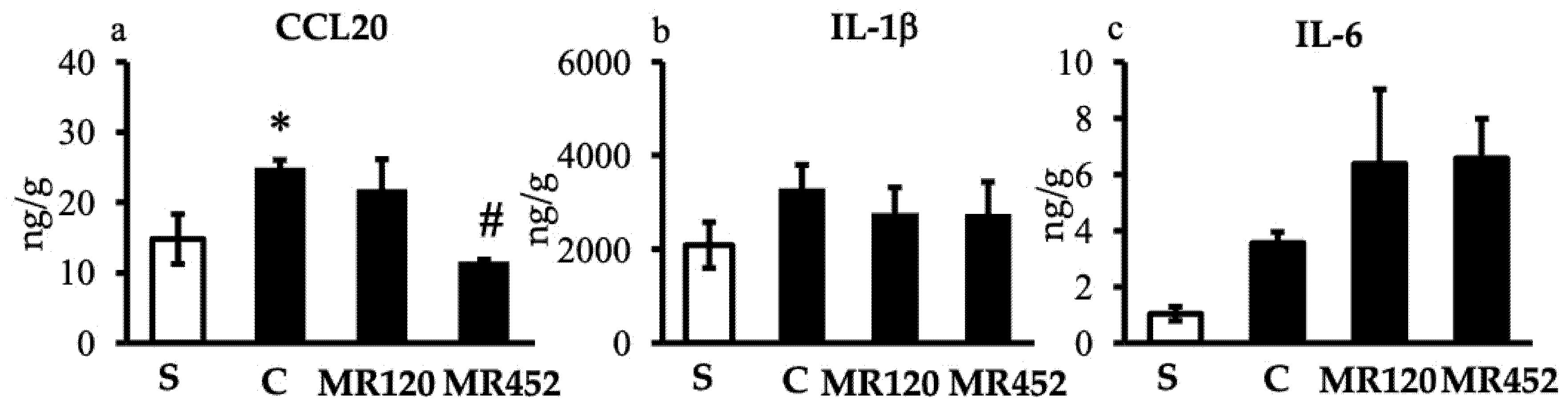 Preprints 168684 g006