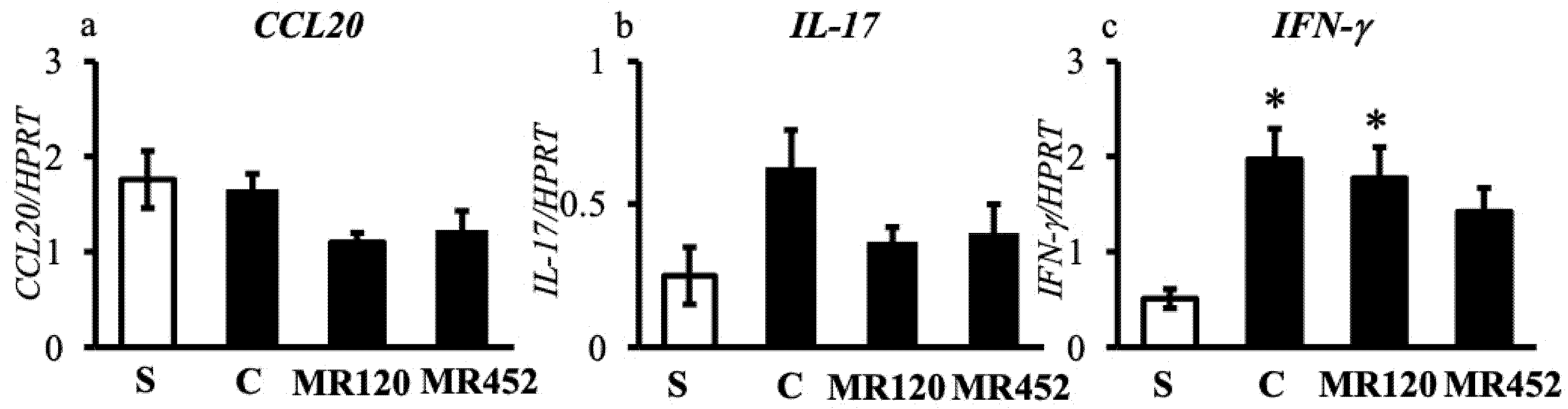 Preprints 168684 g007