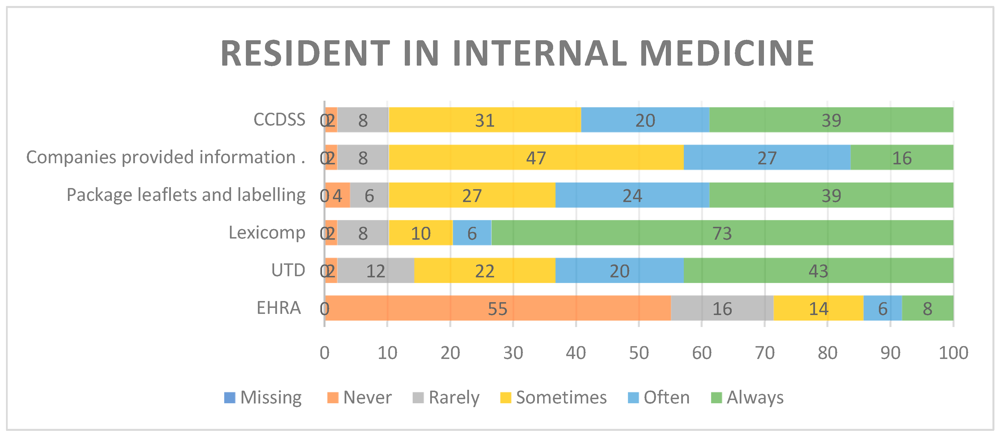 Preprints 188843 g001