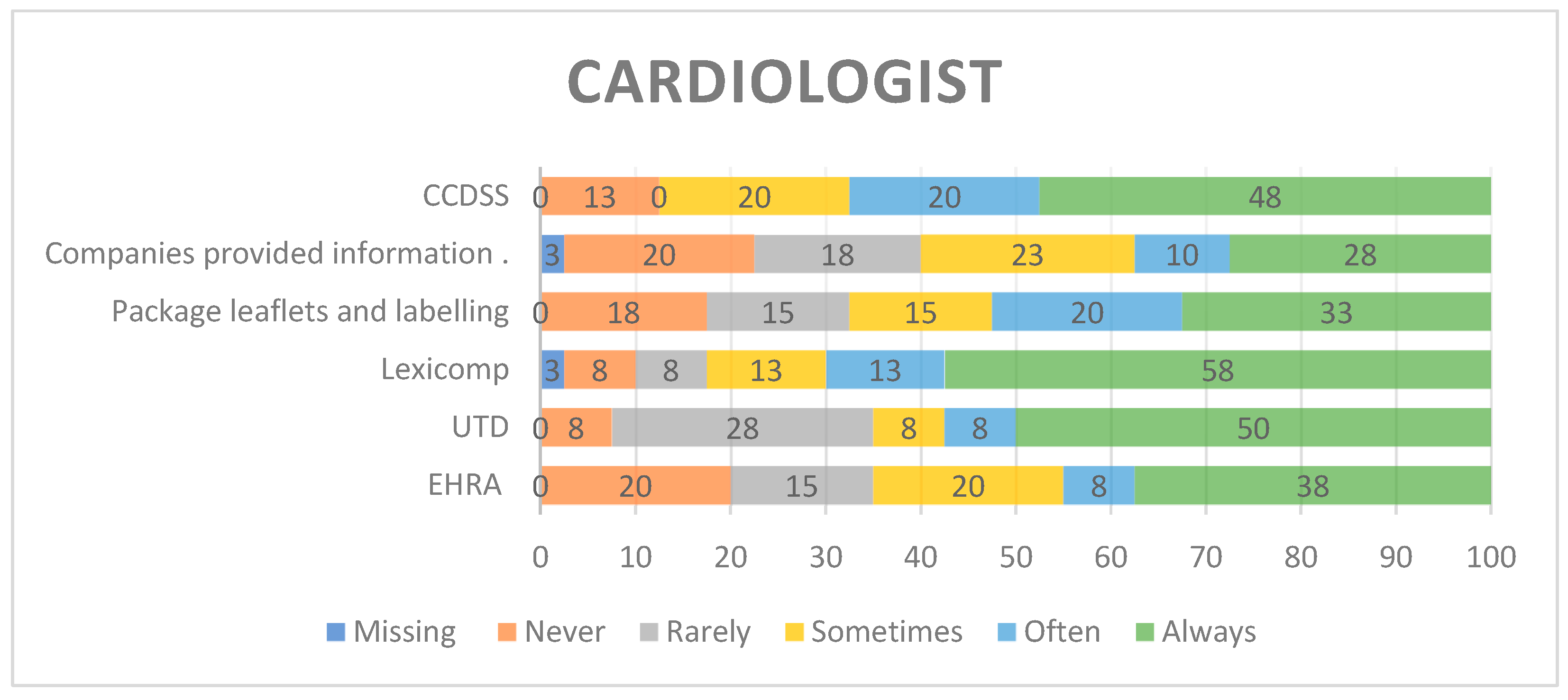 Preprints 188843 g002