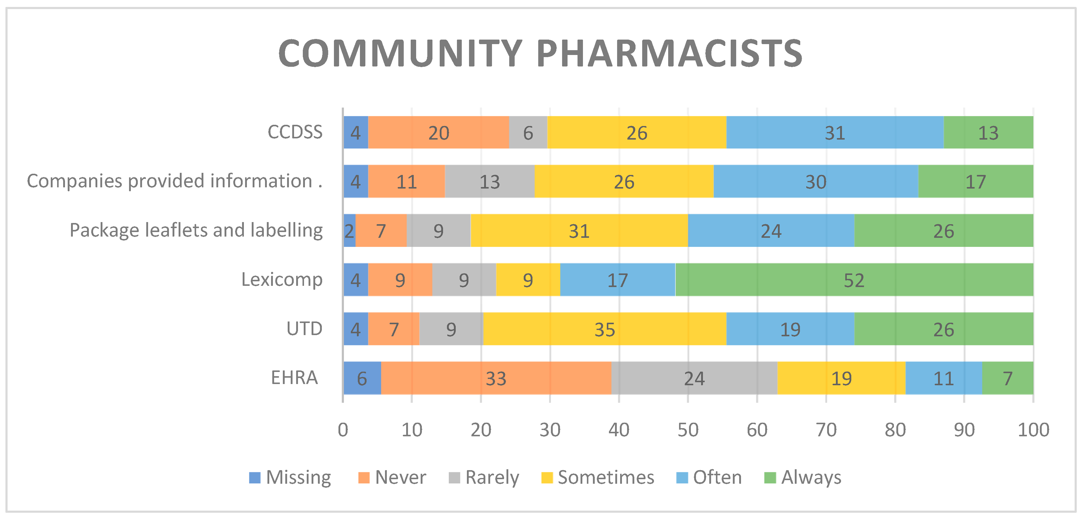 Preprints 188843 g005