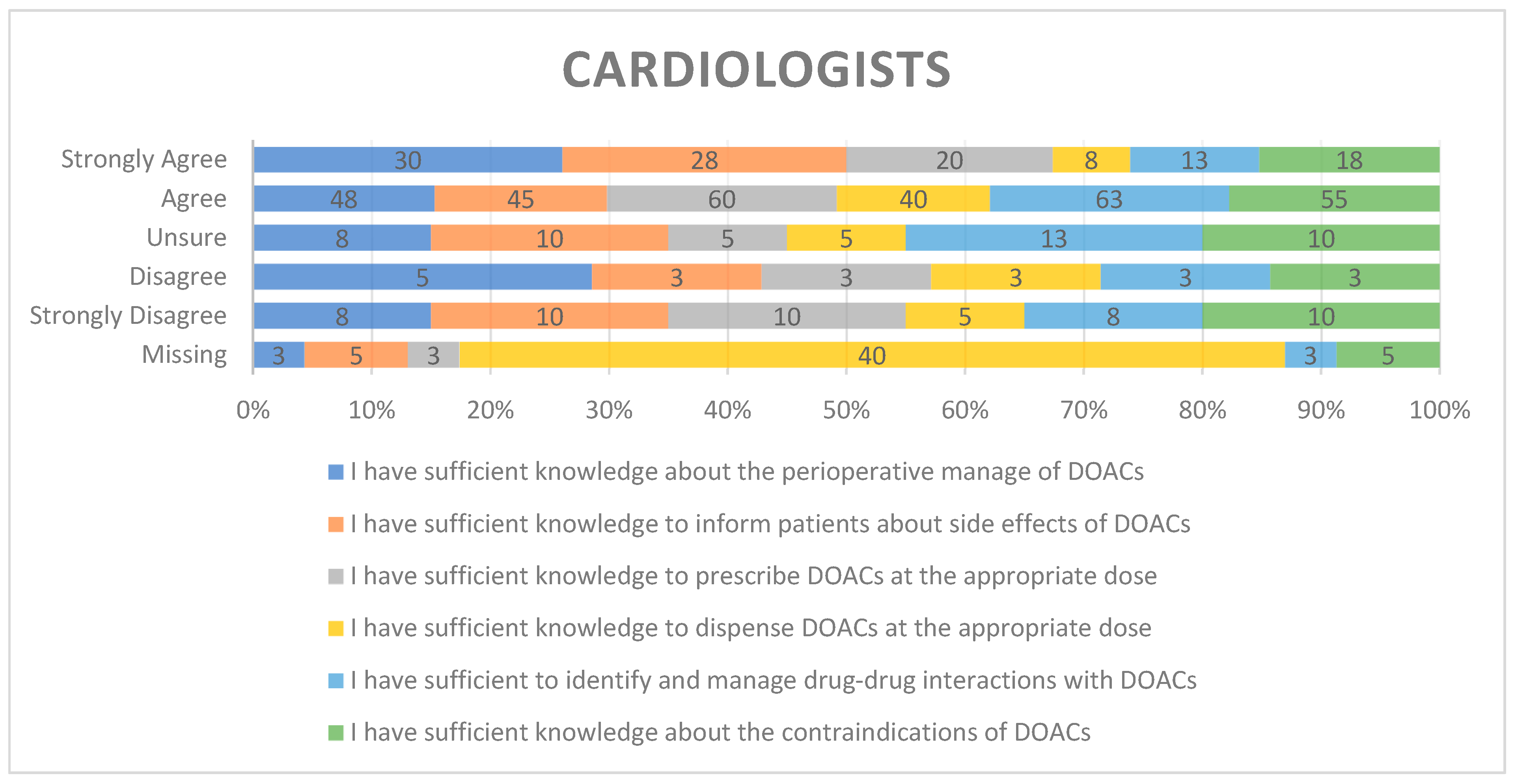 Preprints 188843 g006