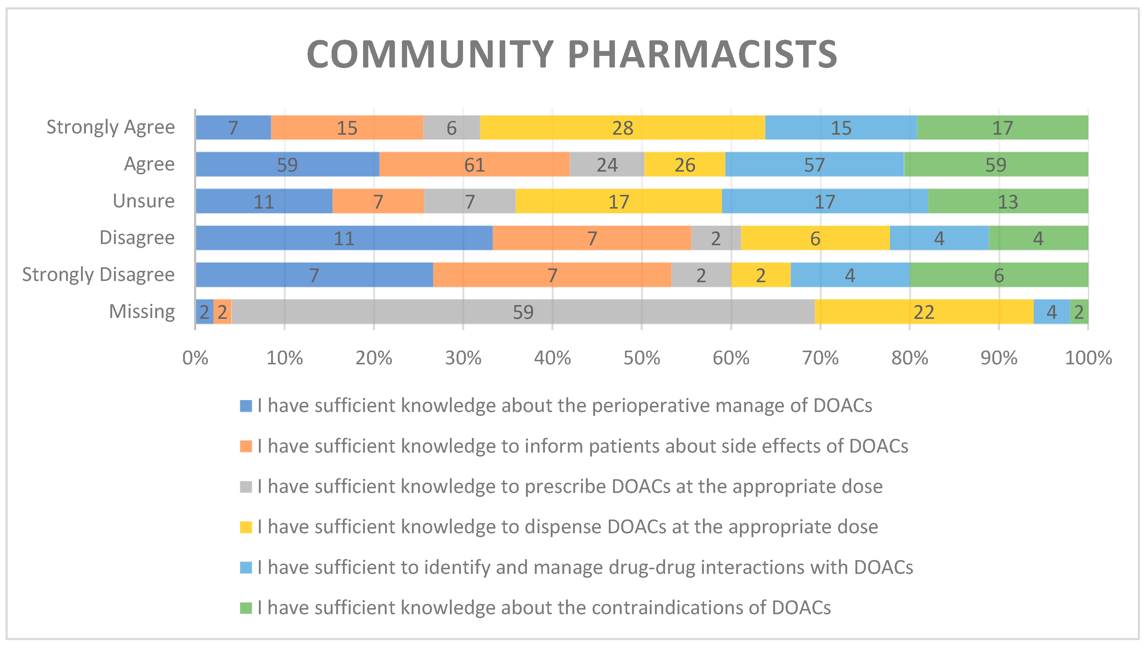 Preprints 188843 g010
