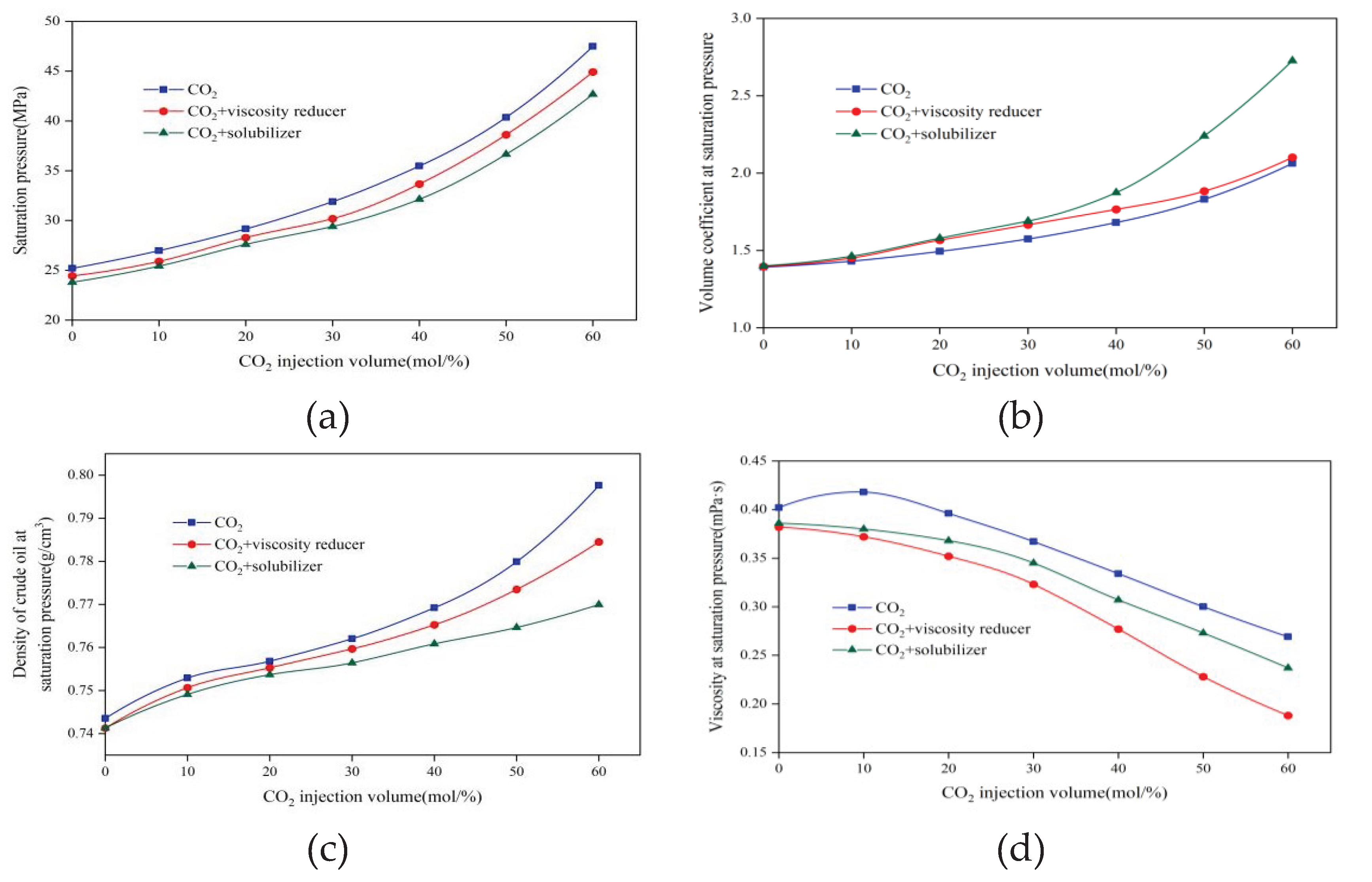 Preprints 101167 g004