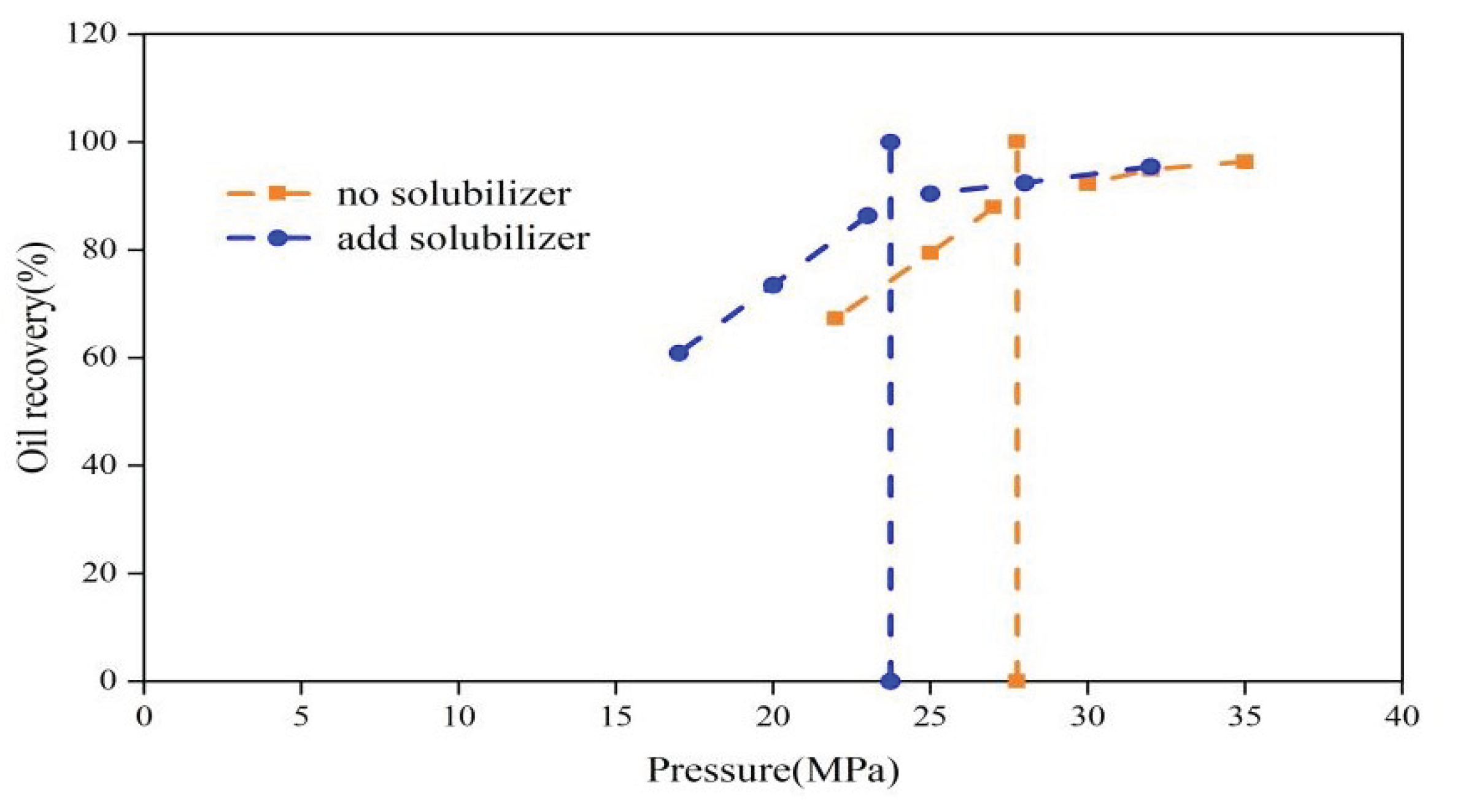 Preprints 101167 g005