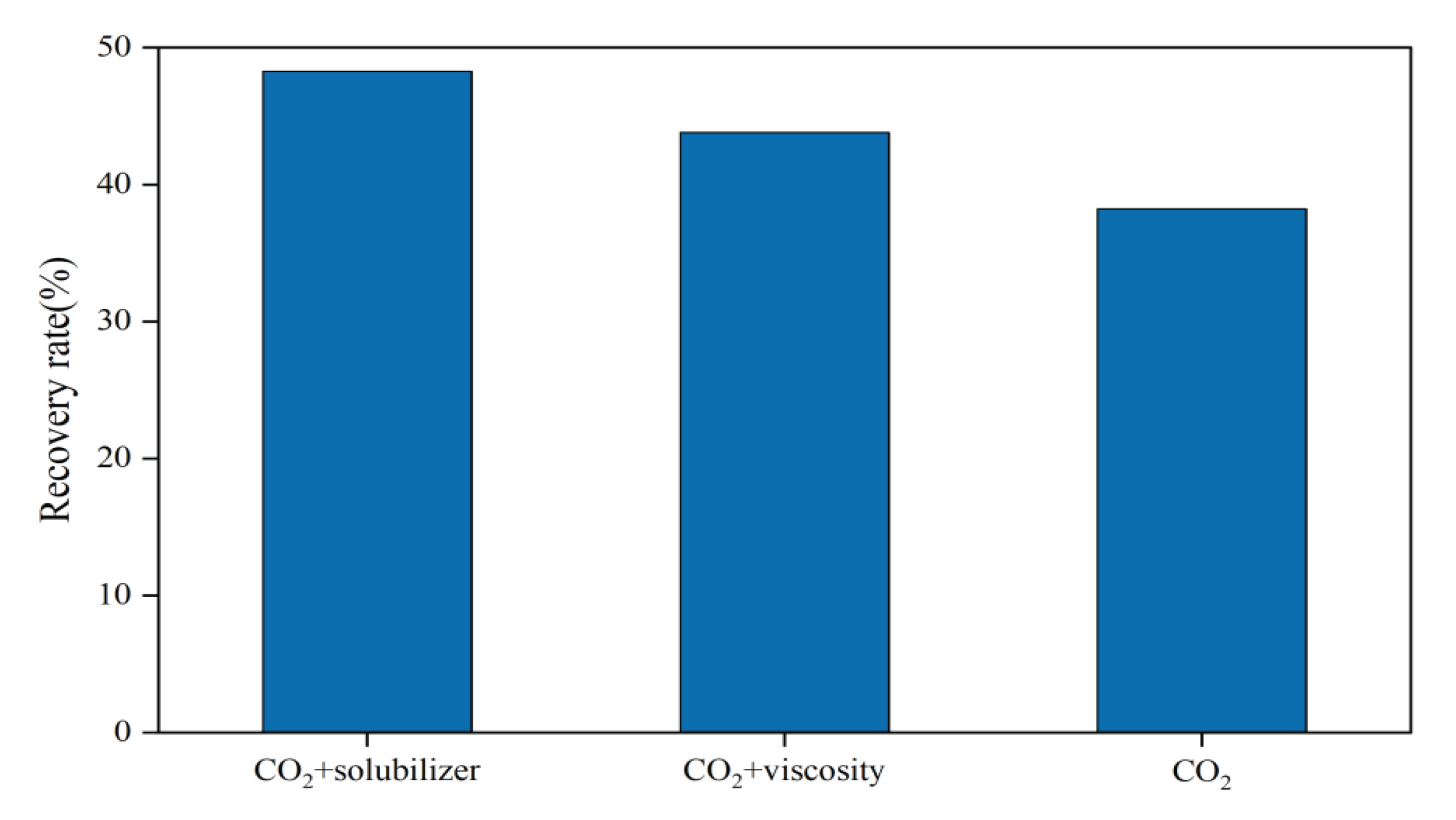 Preprints 101167 g006