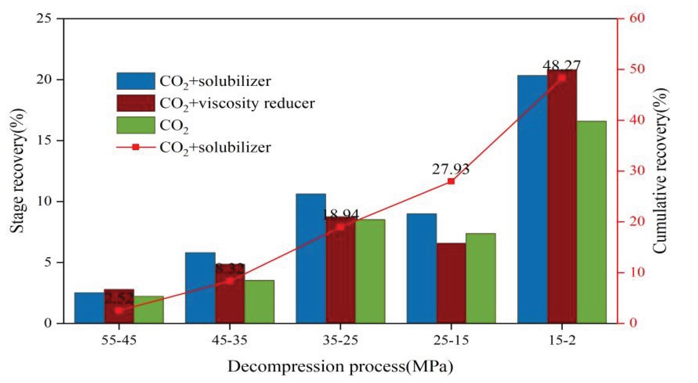 Preprints 101167 g007