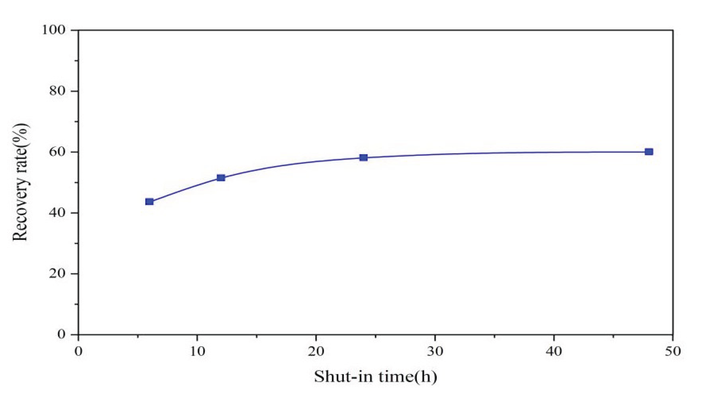 Preprints 101167 g008