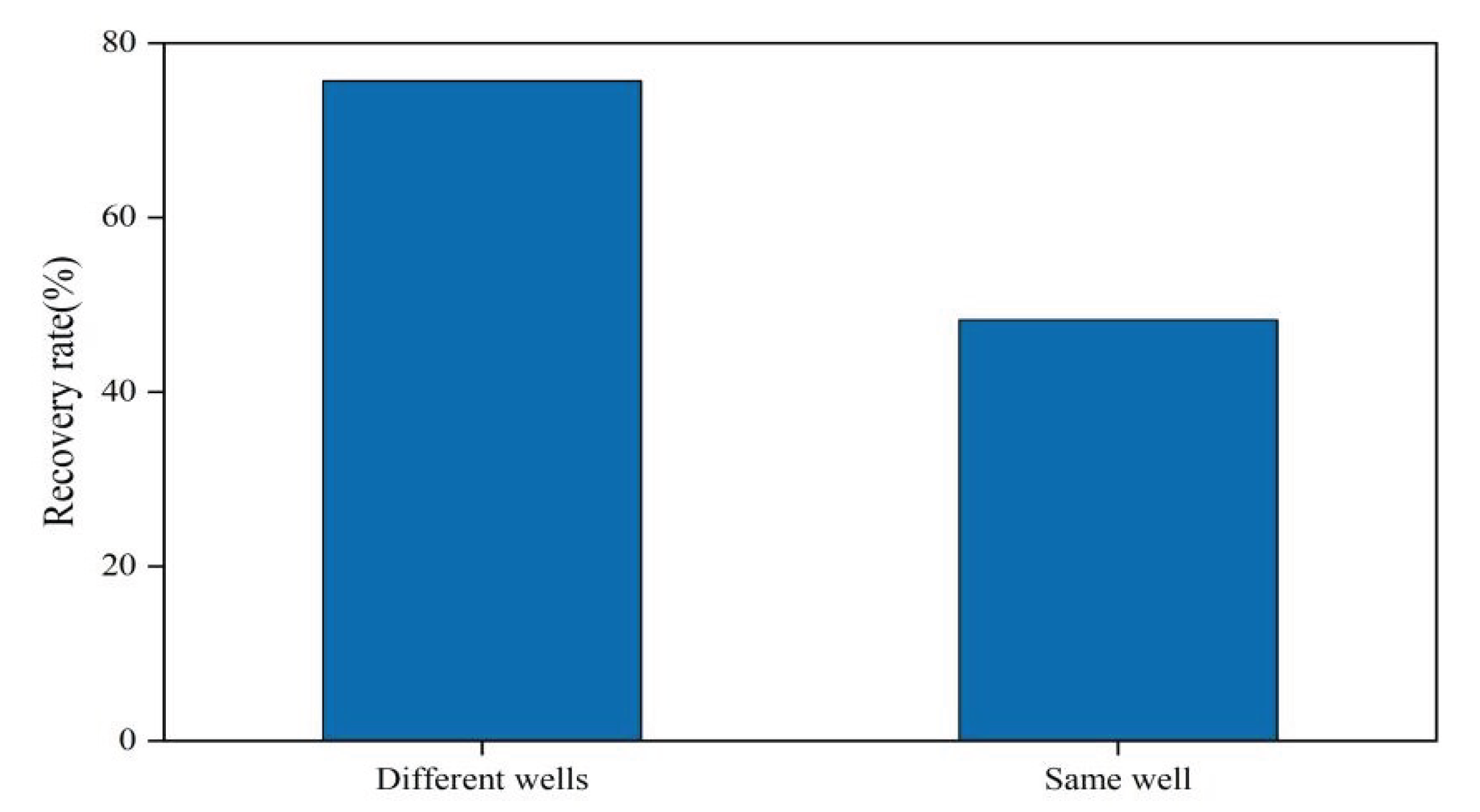 Preprints 101167 g011