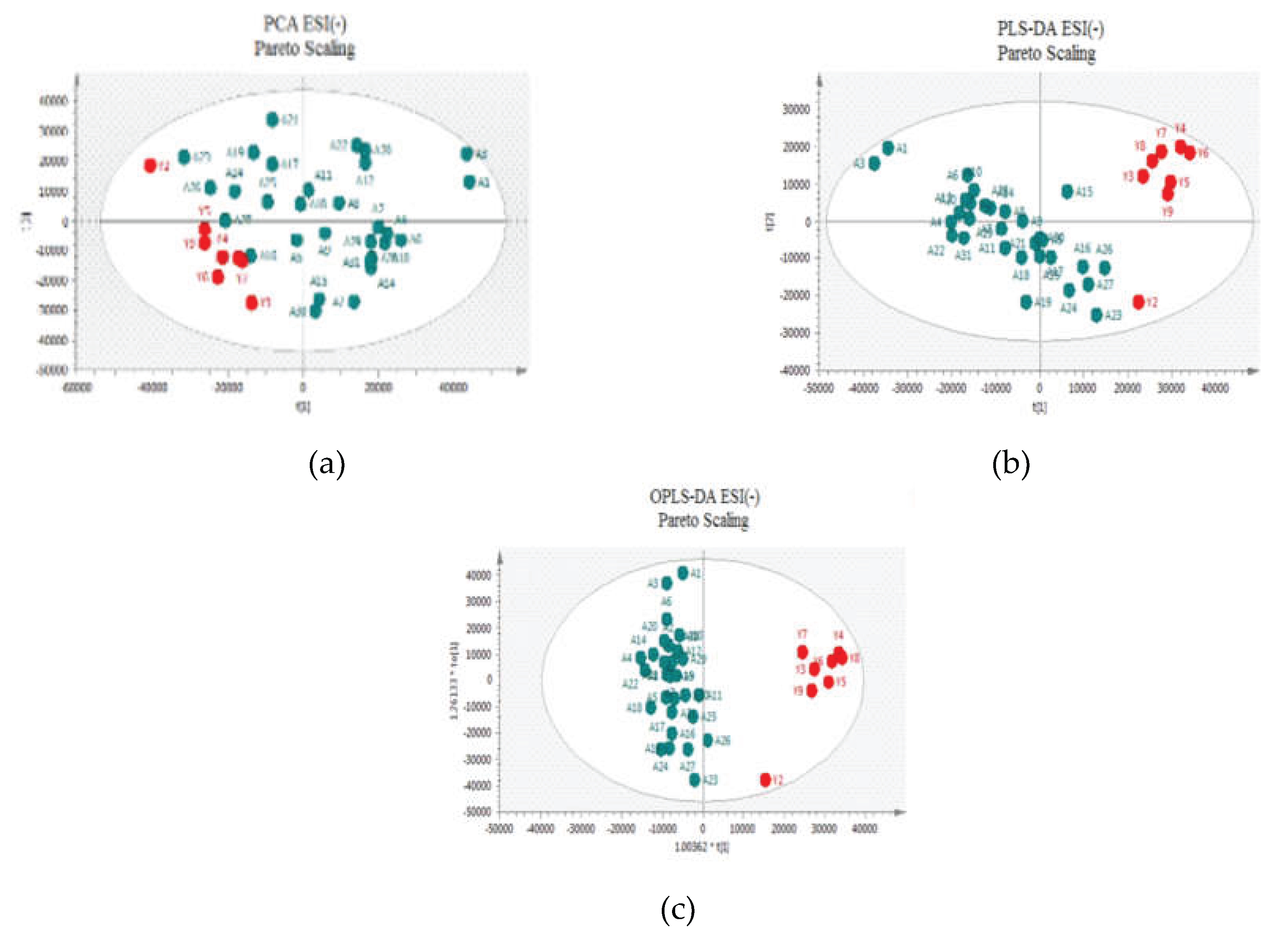 Preprints 194694 g003