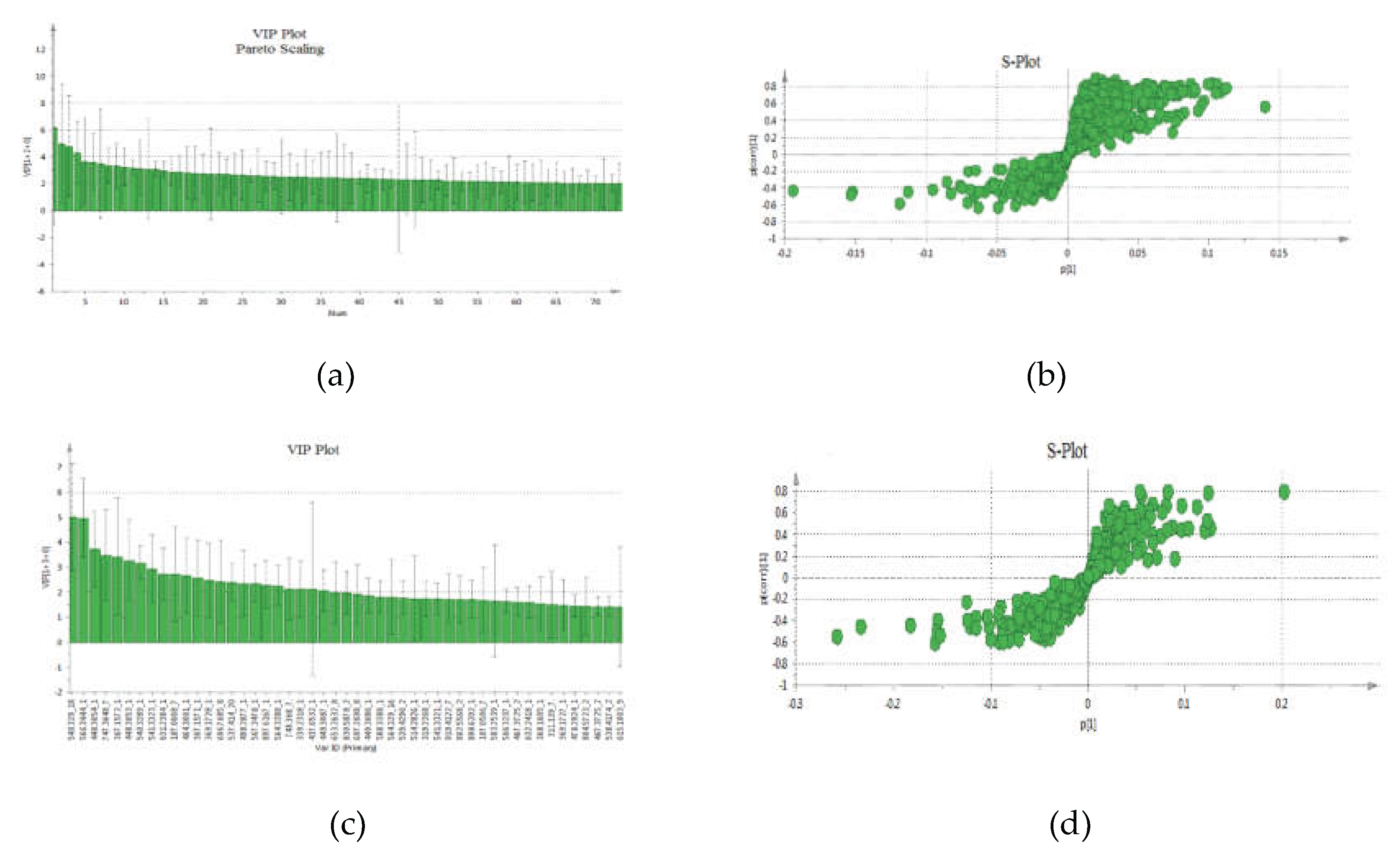 Preprints 194694 g004