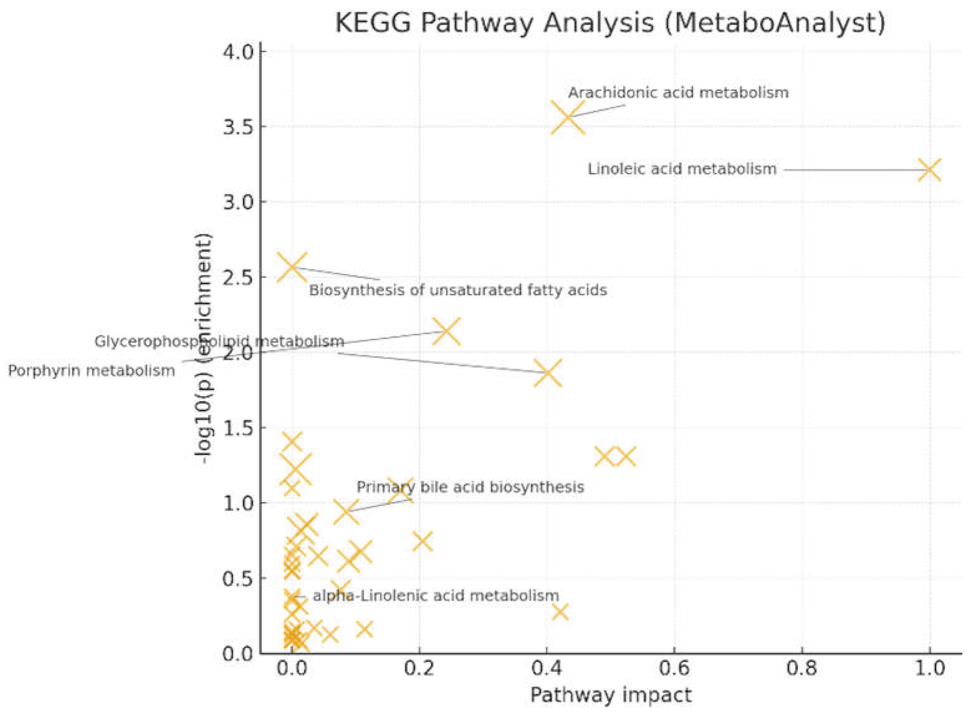 Preprints 194694 g006