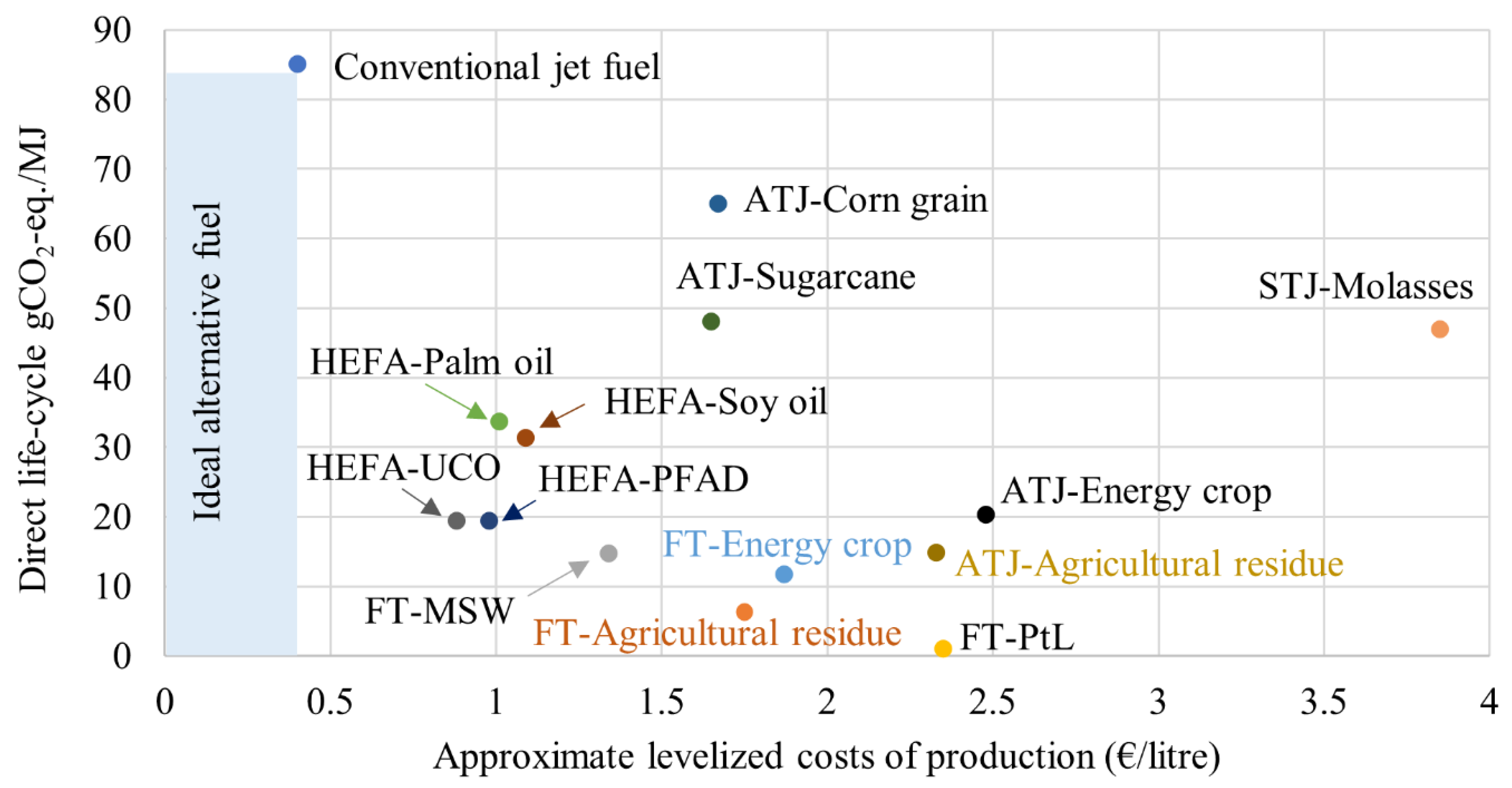 Preprints 155974 g001