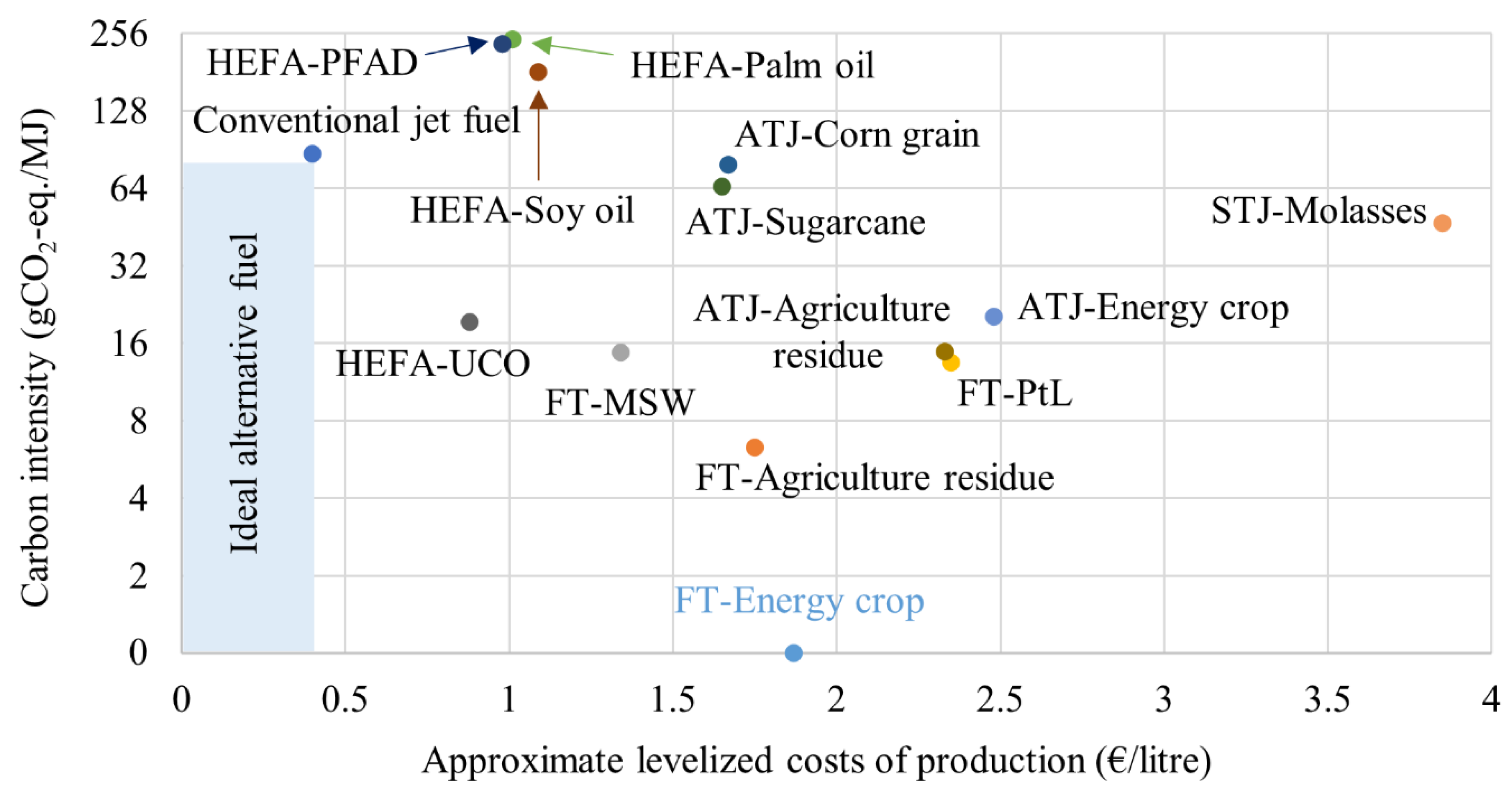 Preprints 155974 g002
