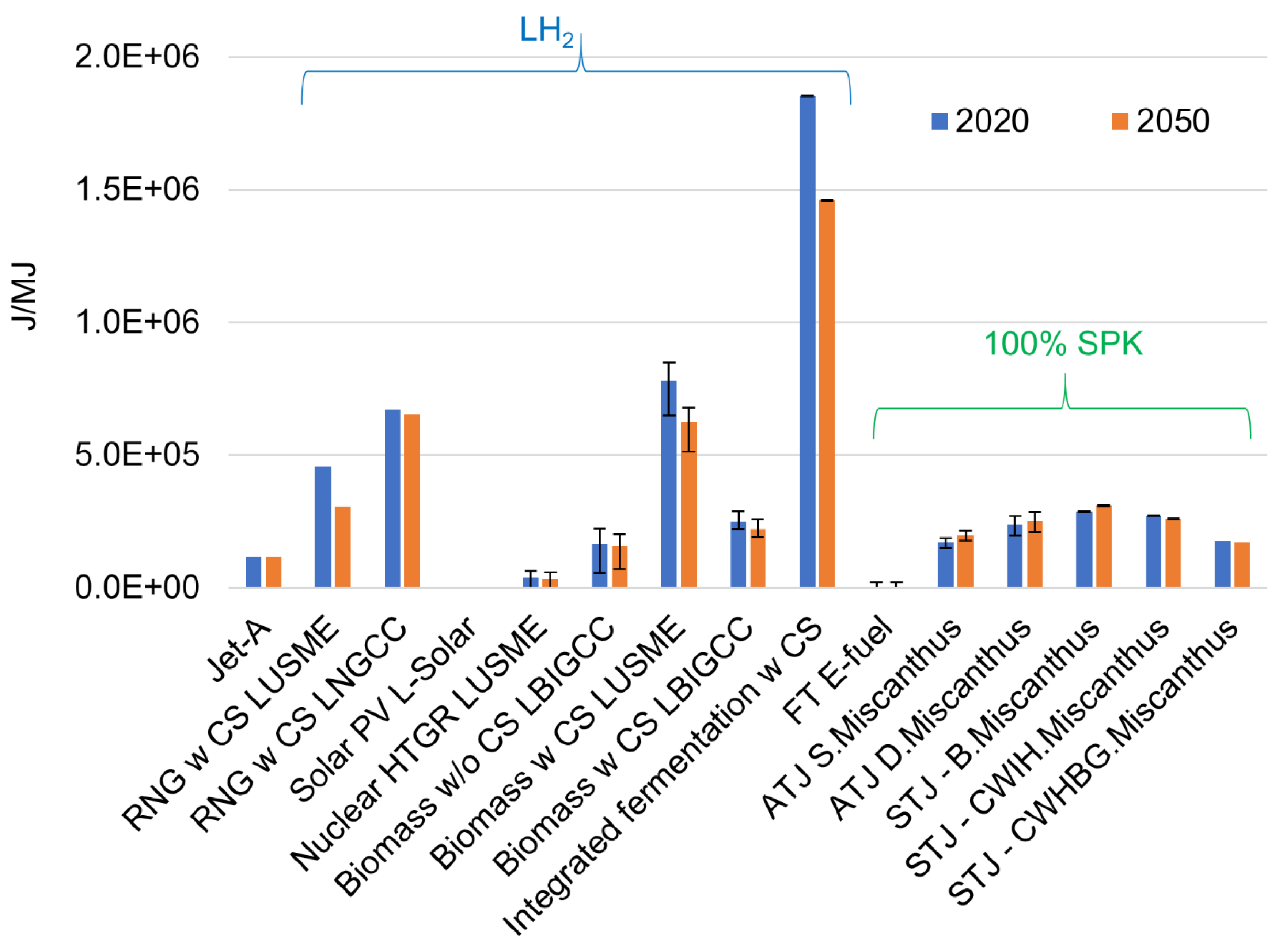 Preprints 155974 g003