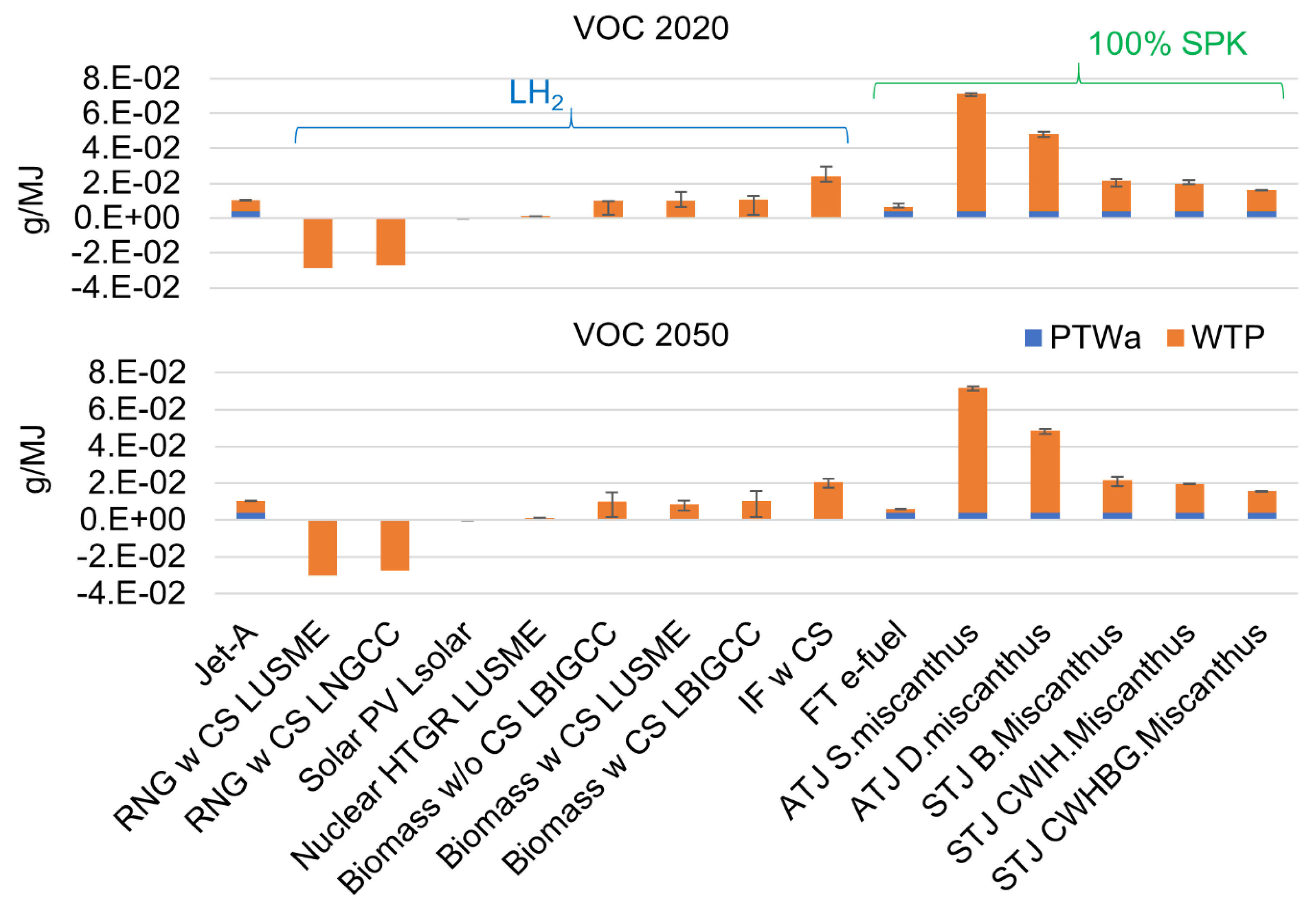Preprints 155974 g005