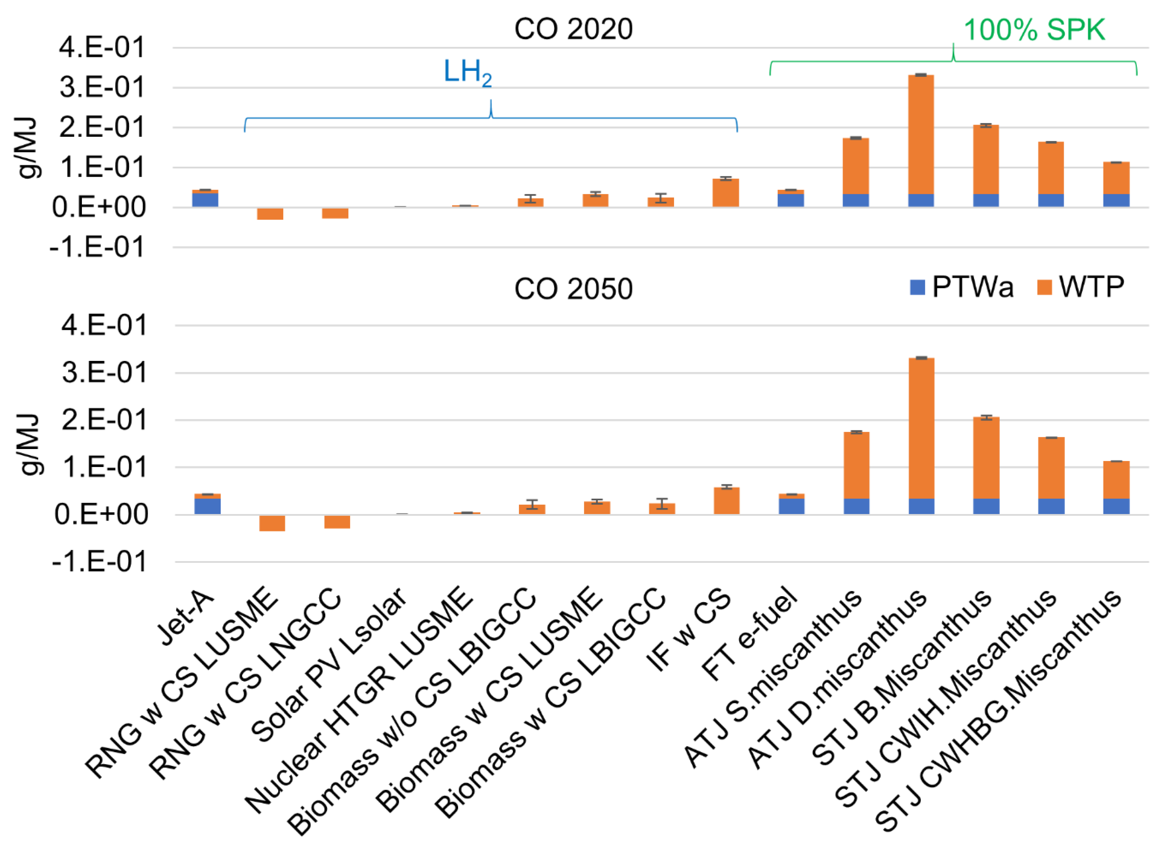 Preprints 155974 g006