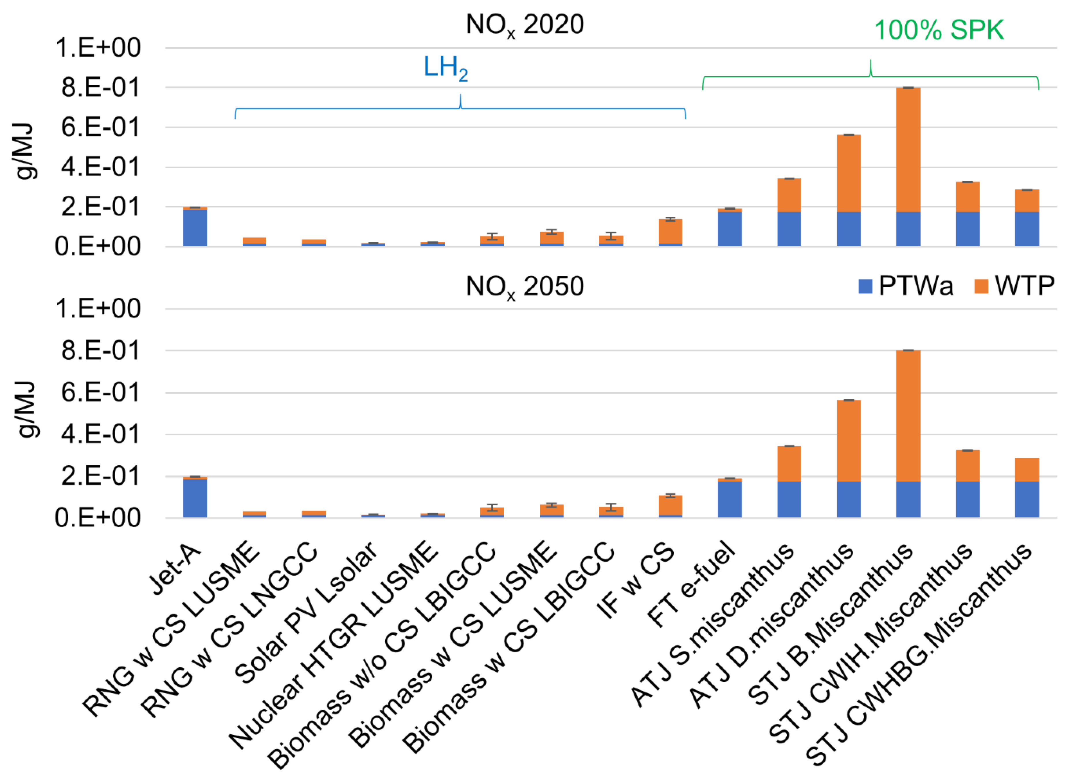 Preprints 155974 g007