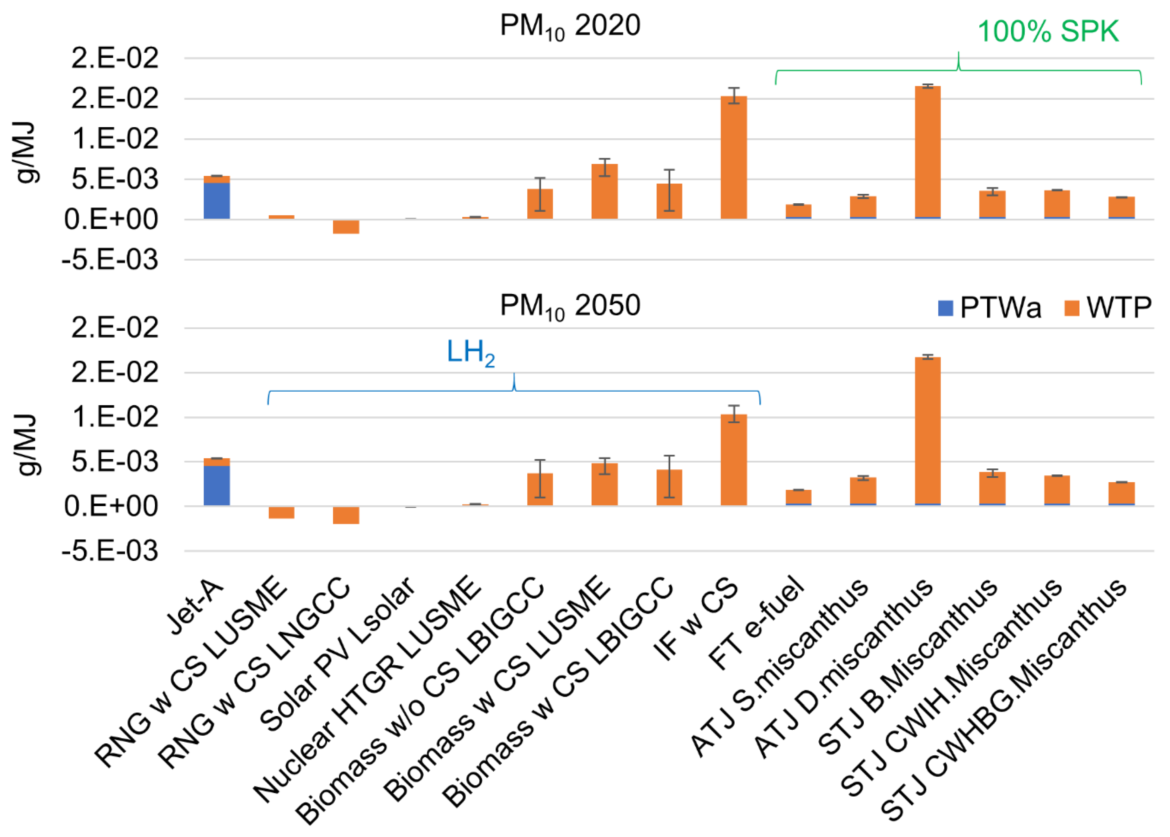 Preprints 155974 g008
