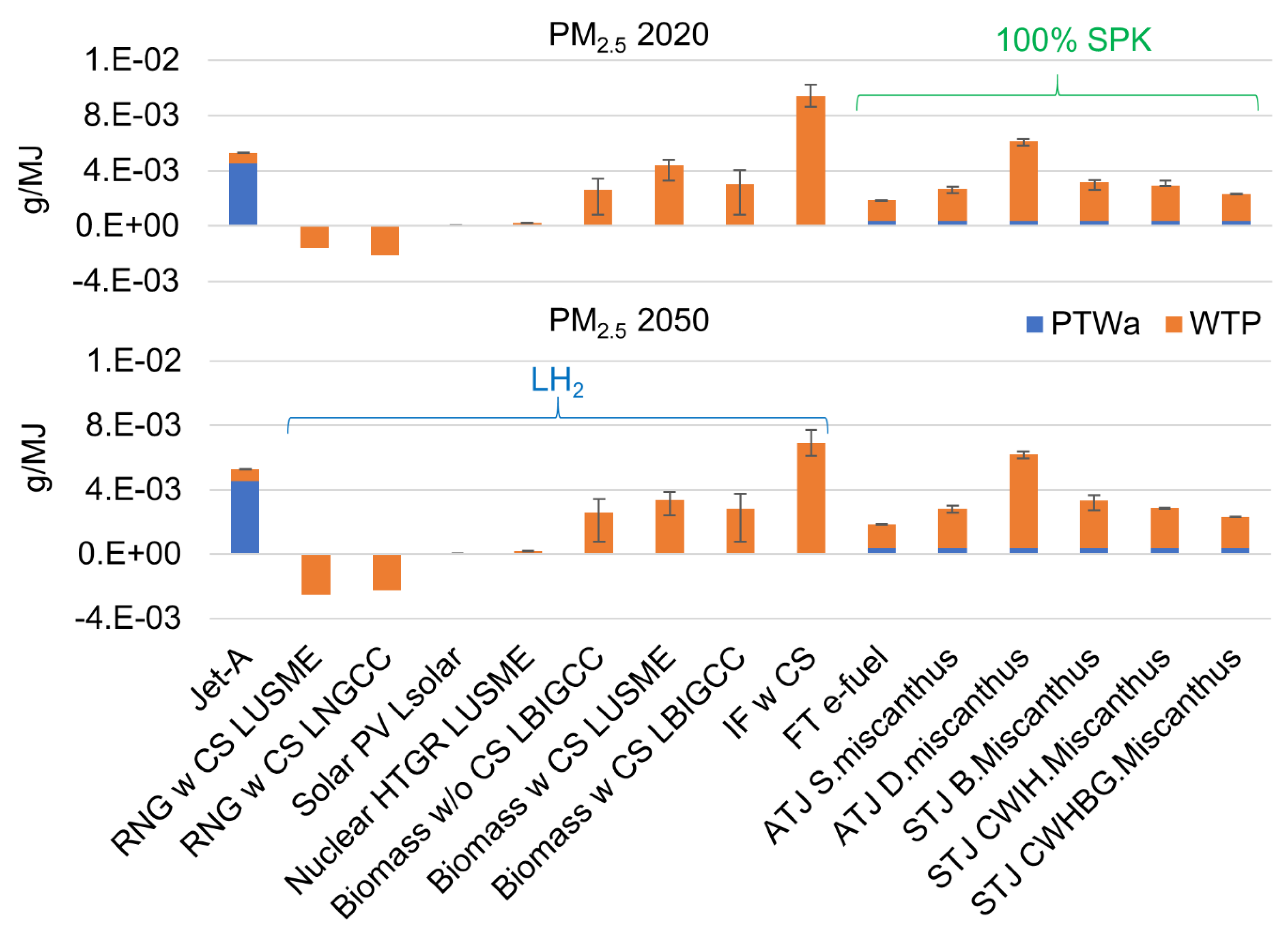 Preprints 155974 g009