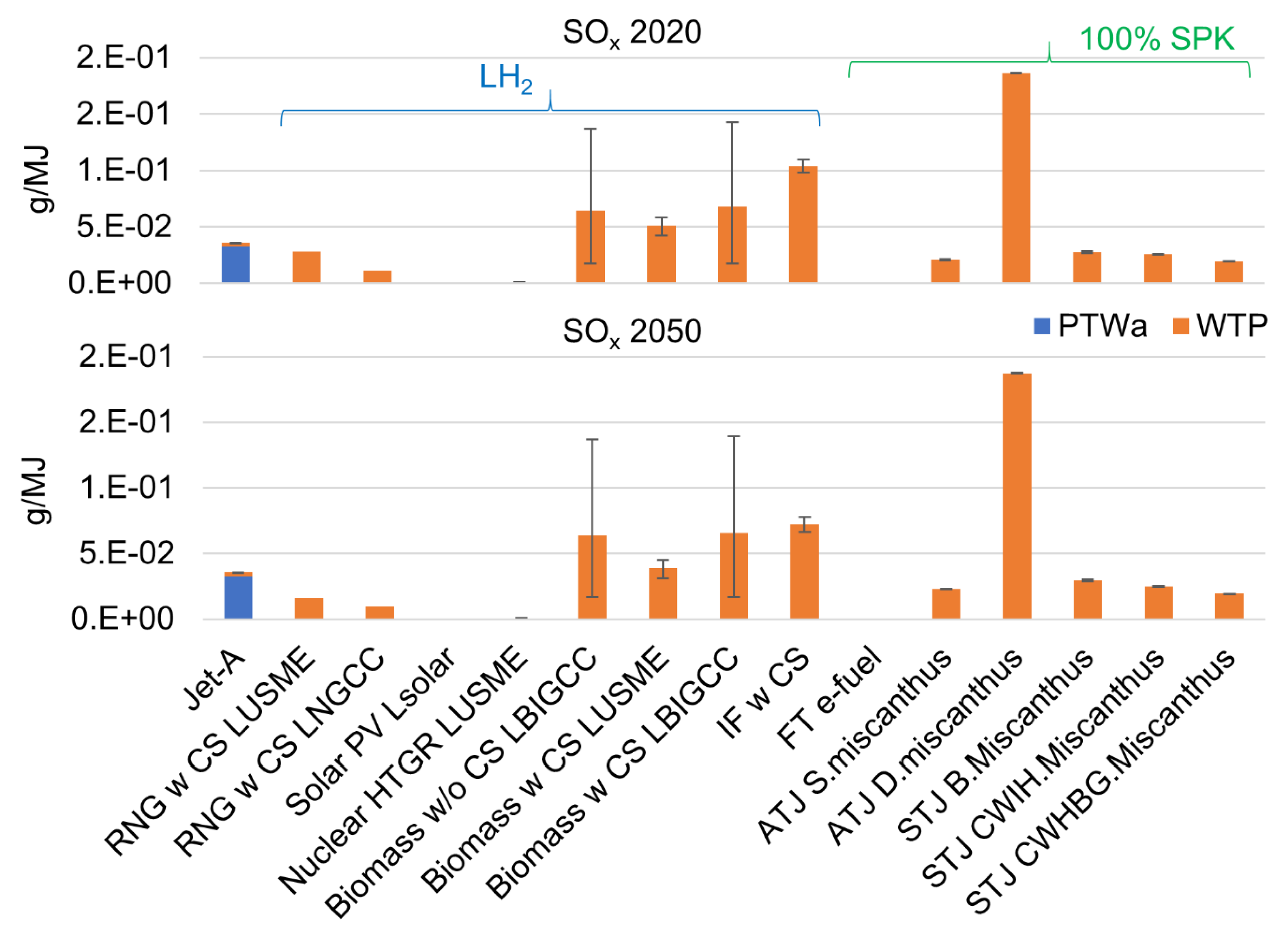 Preprints 155974 g010