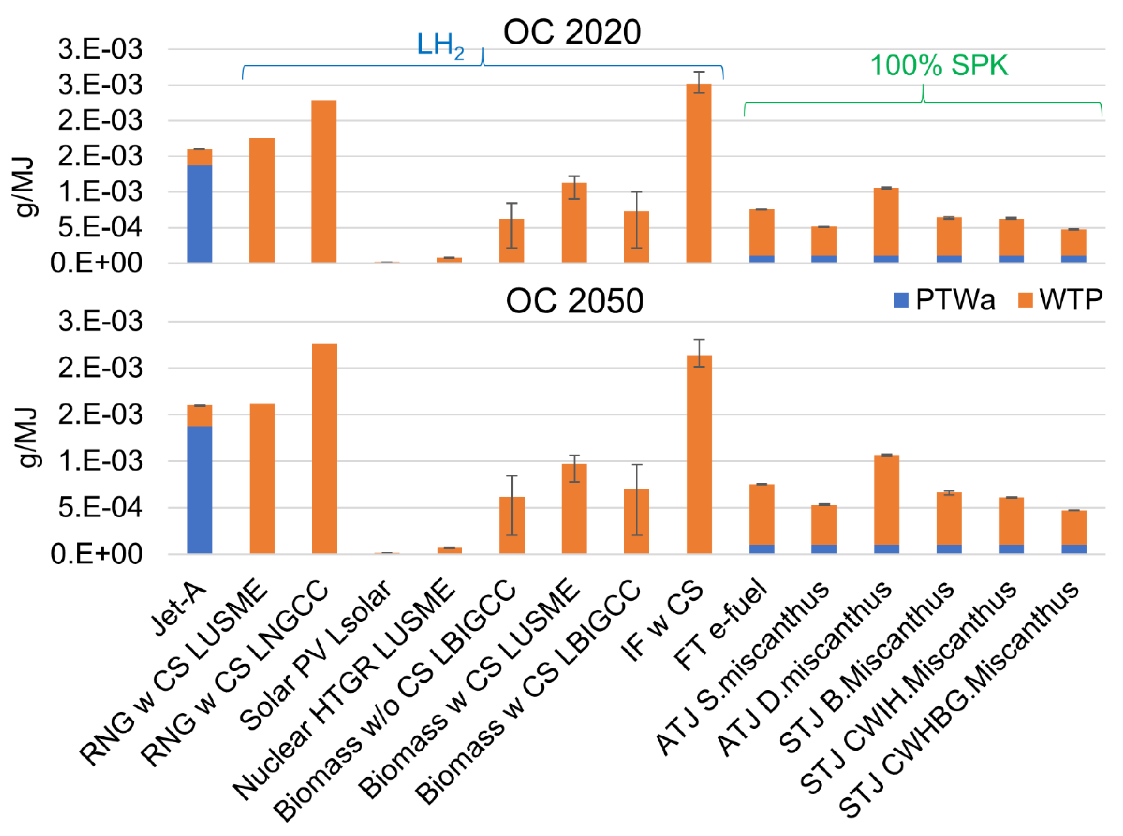 Preprints 155974 g012