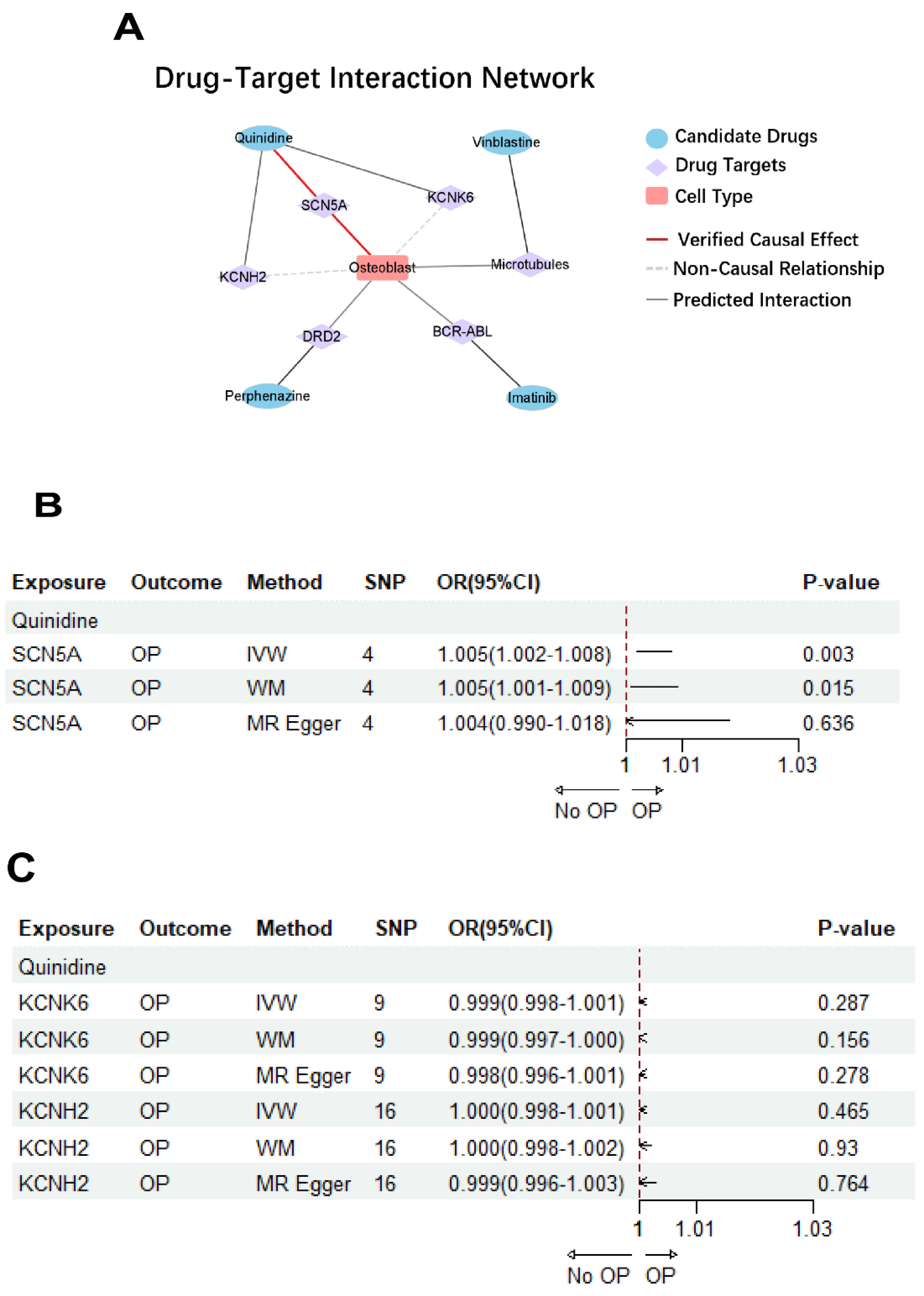 Preprints 223370 g002