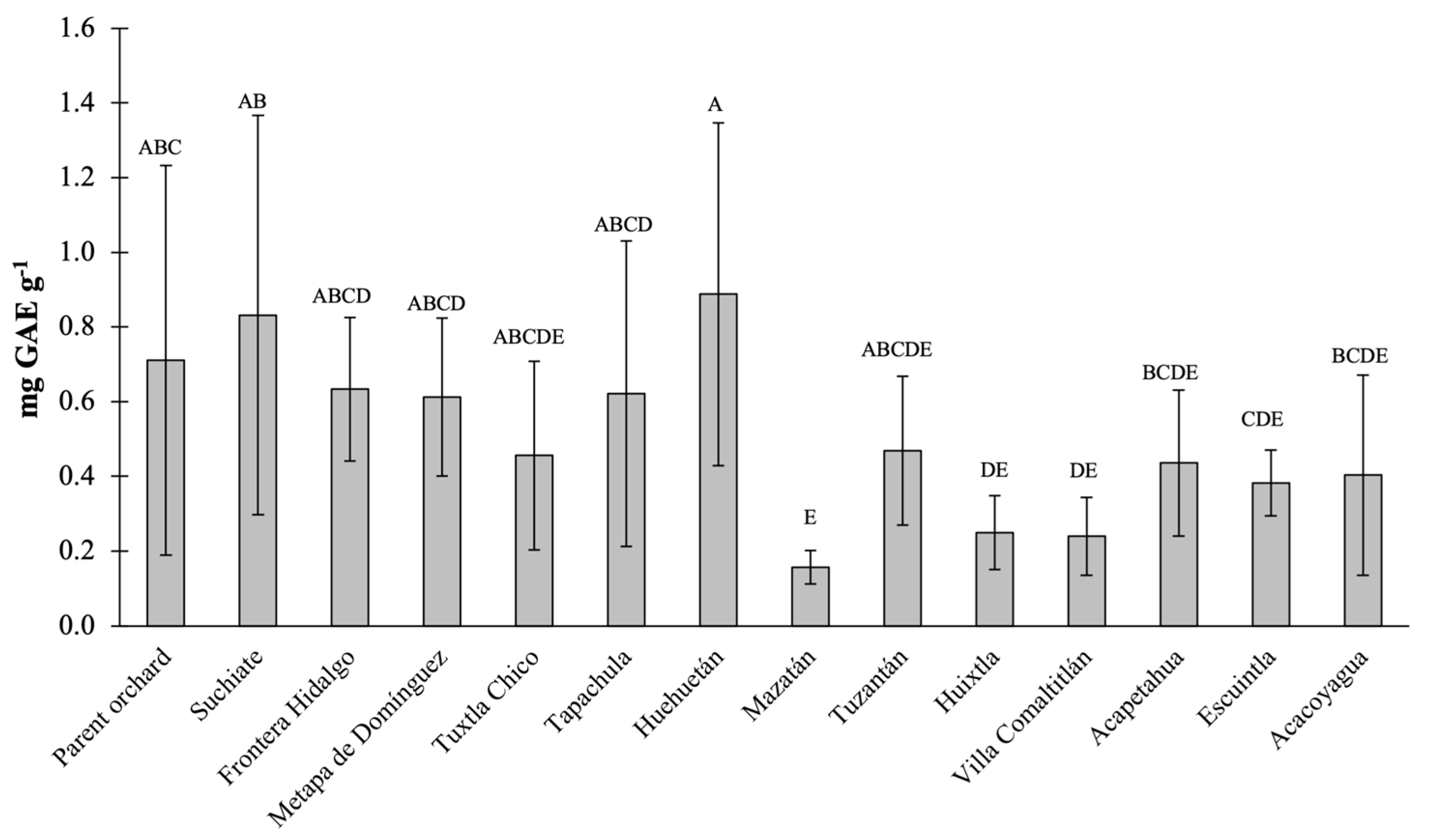 Preprints 73718 g001