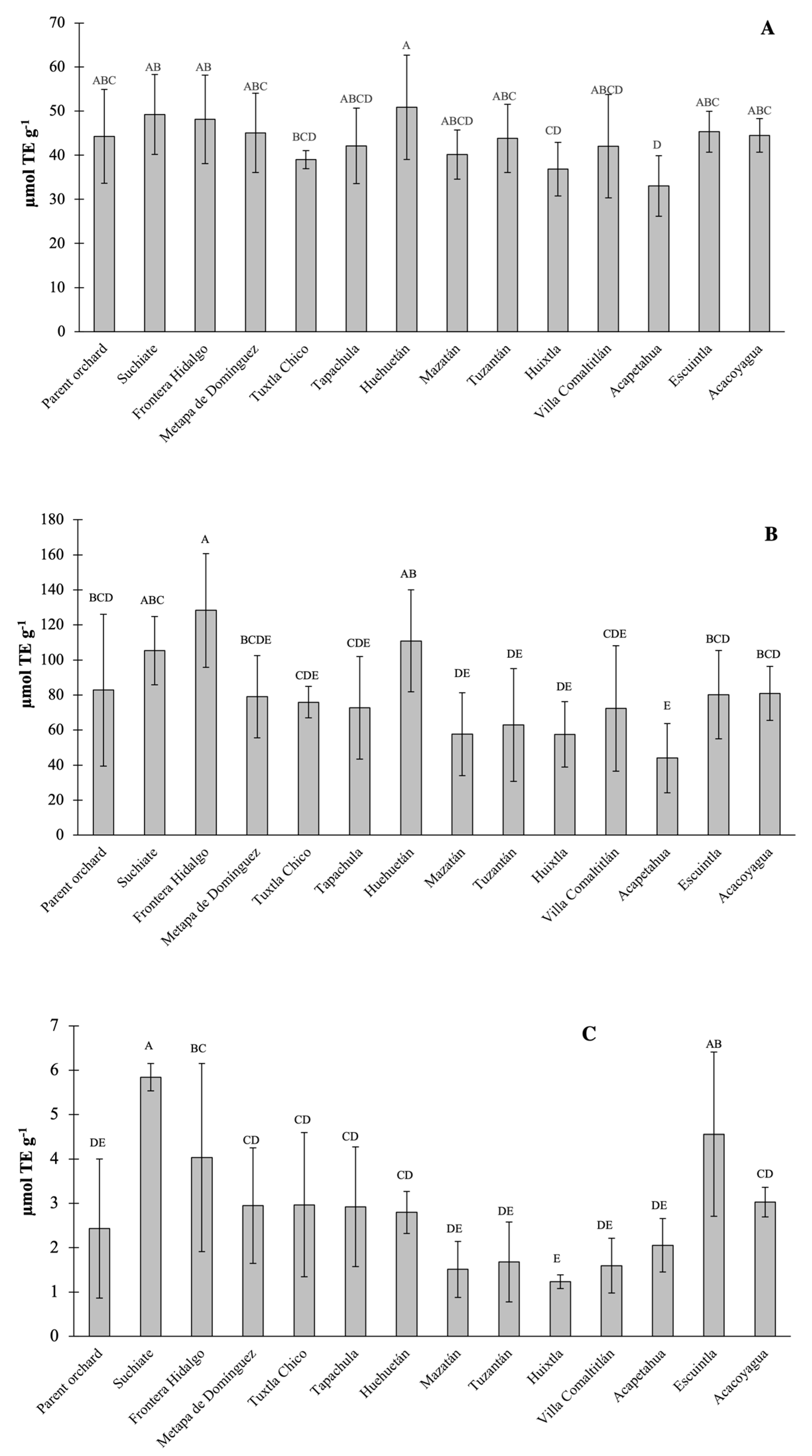 Preprints 73718 g002