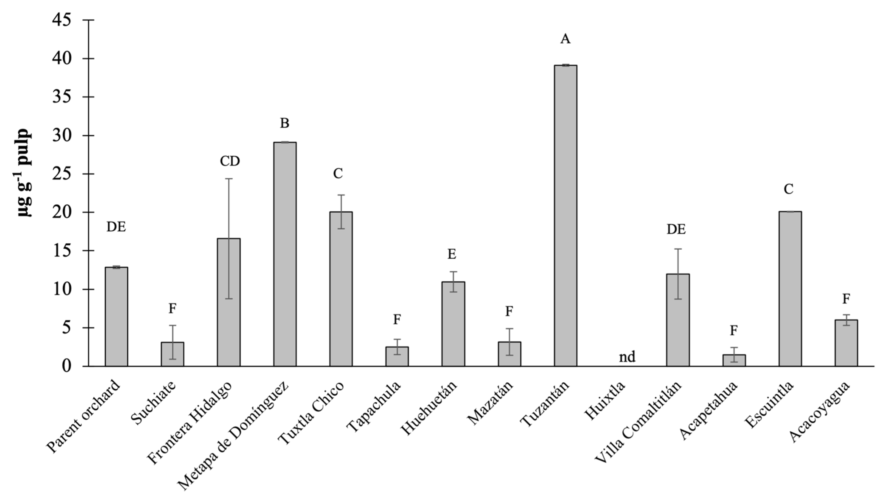 Preprints 73718 g003