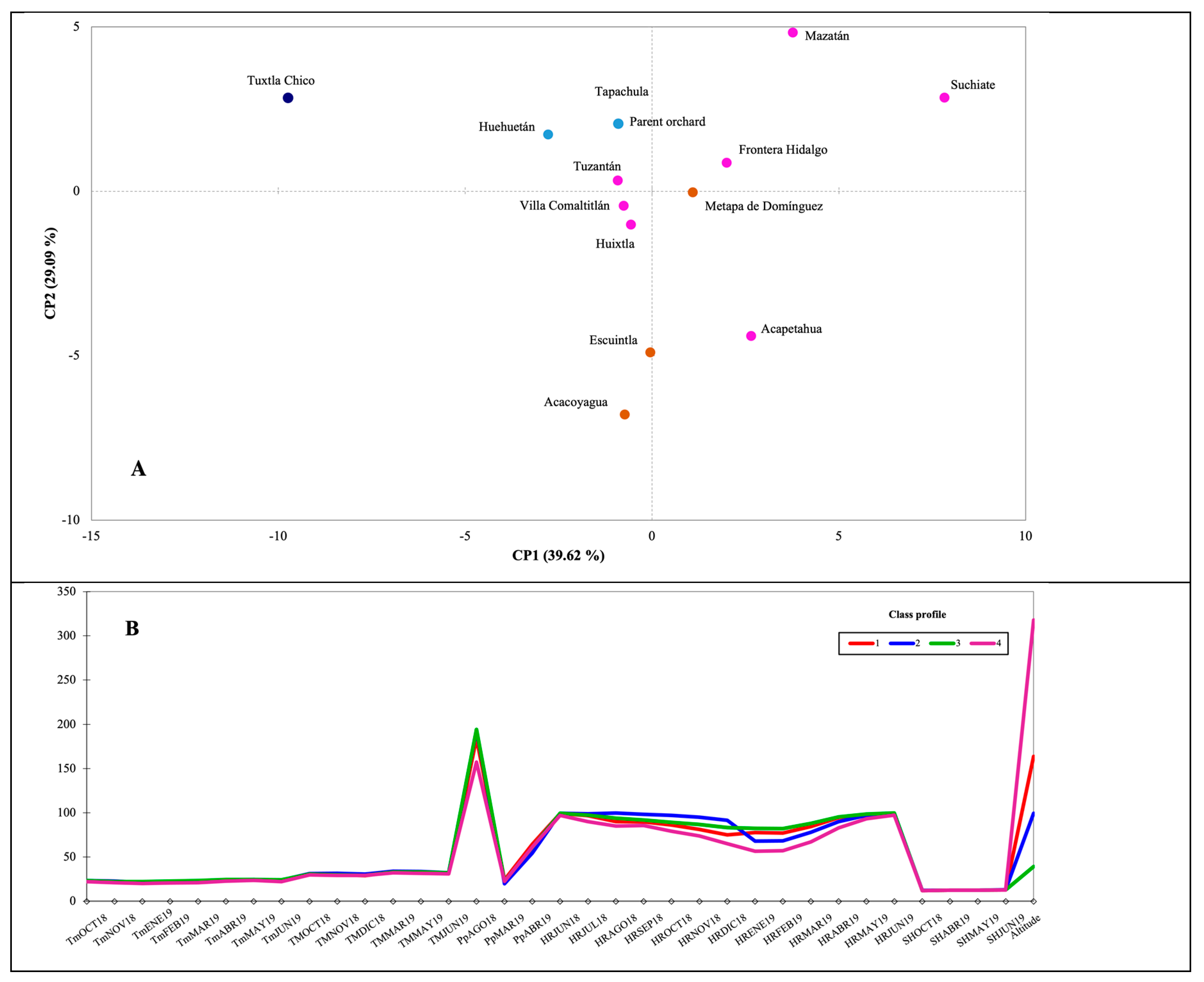 Preprints 73718 g005