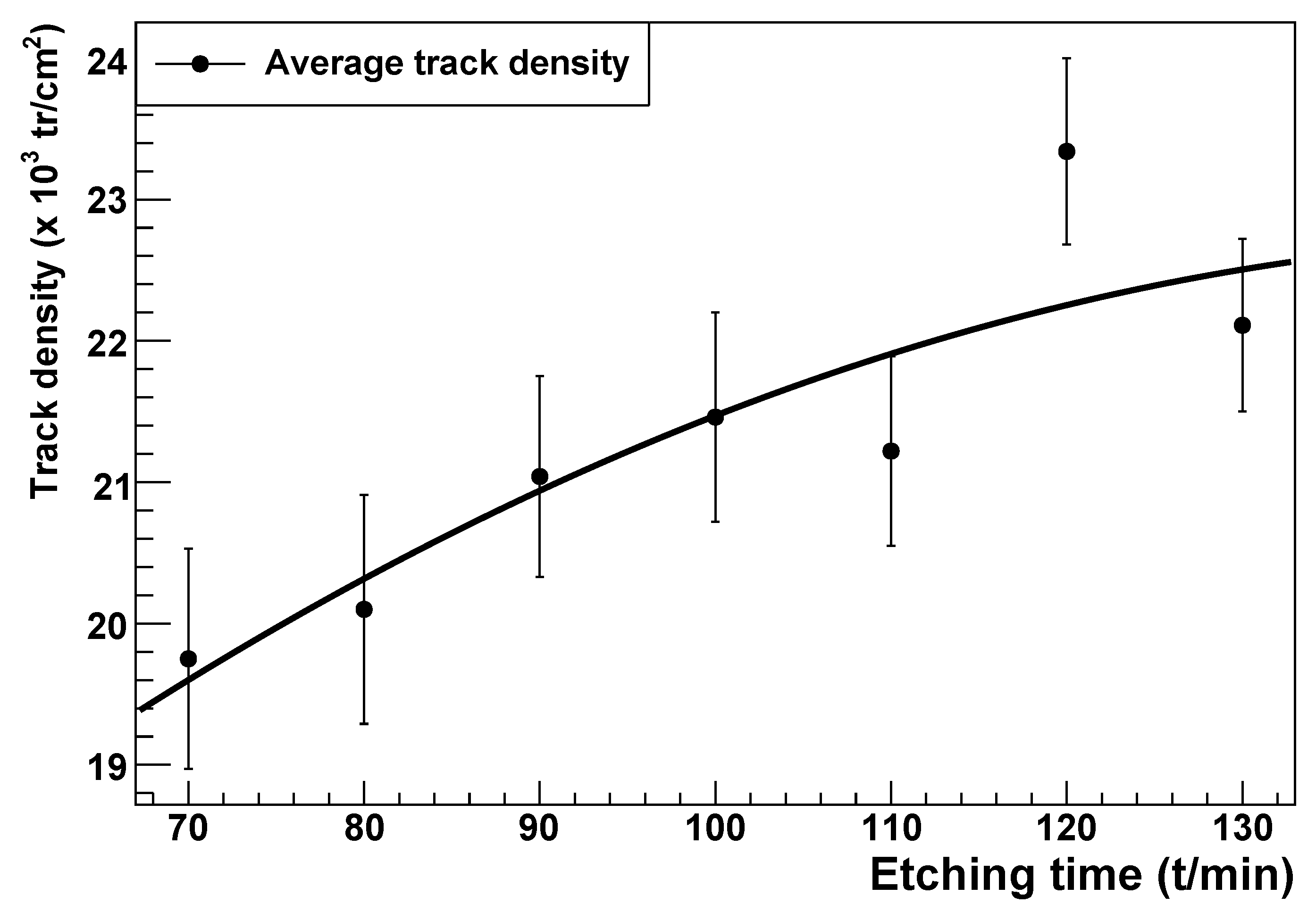 Preprints 174434 g001
